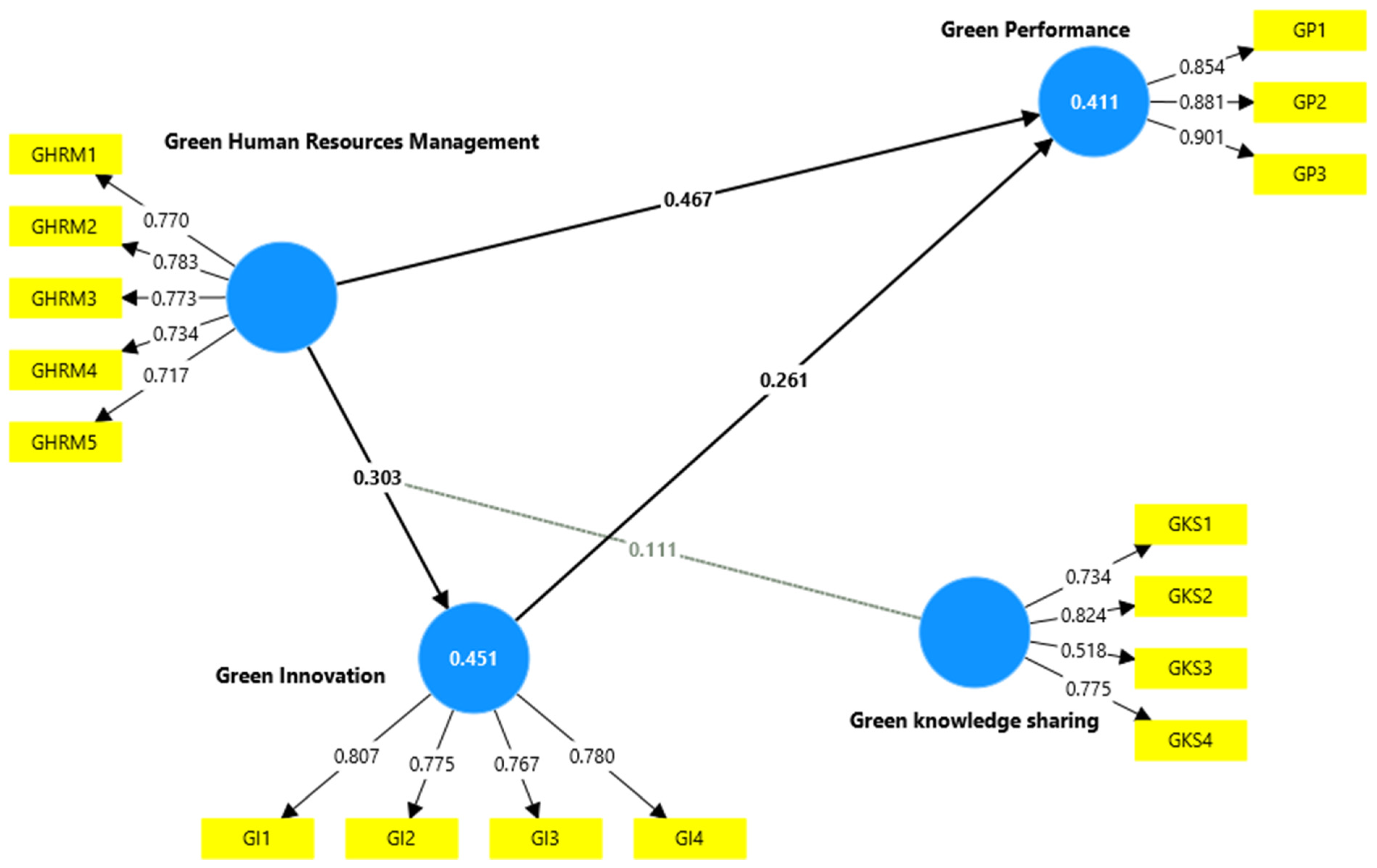 Sustainability 16 10849 g002