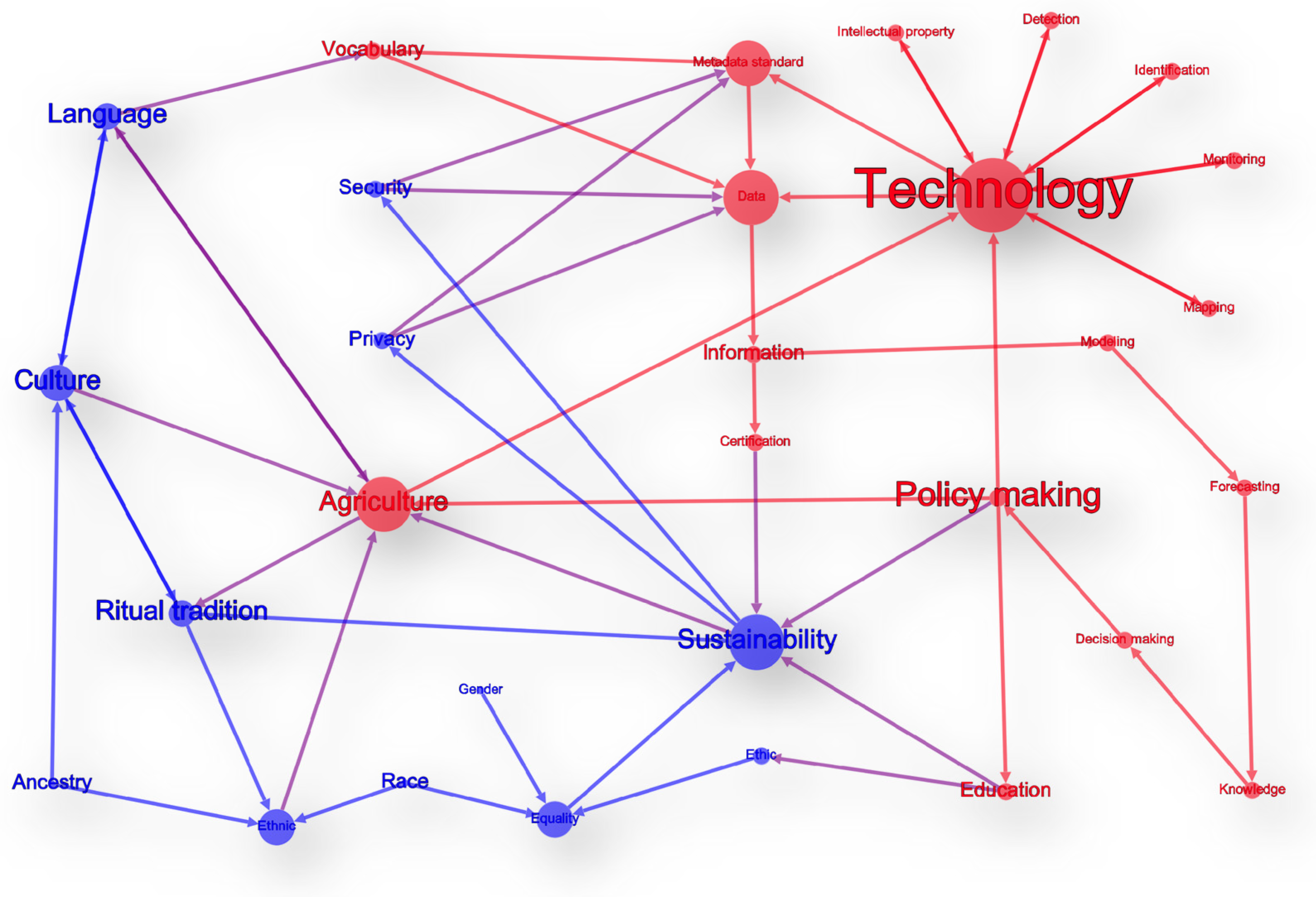 Sustainability 16 10851 g009