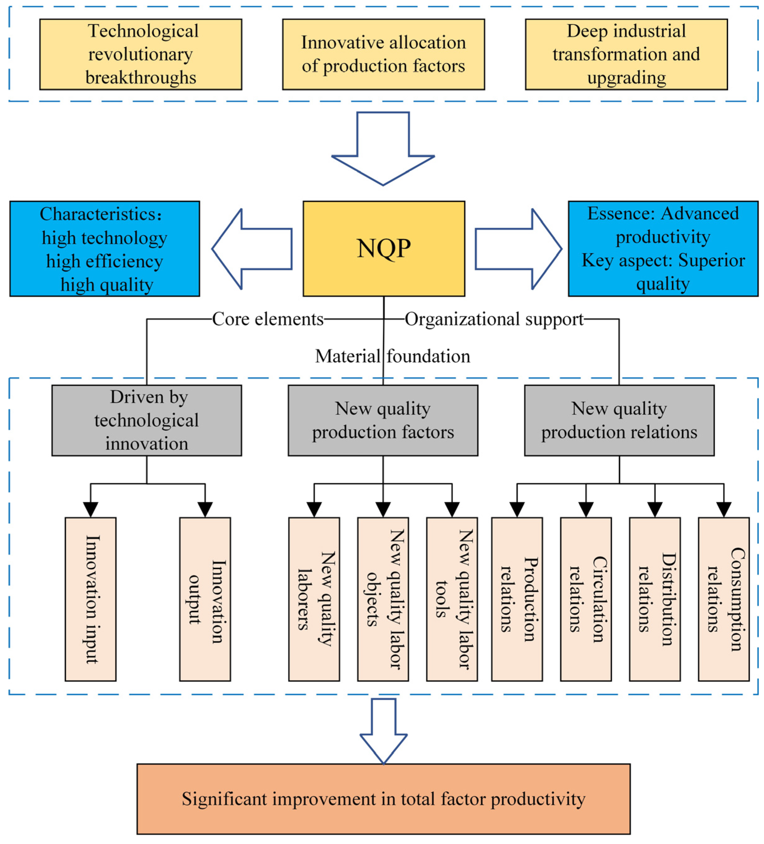 Sustainability 16 10852 g001