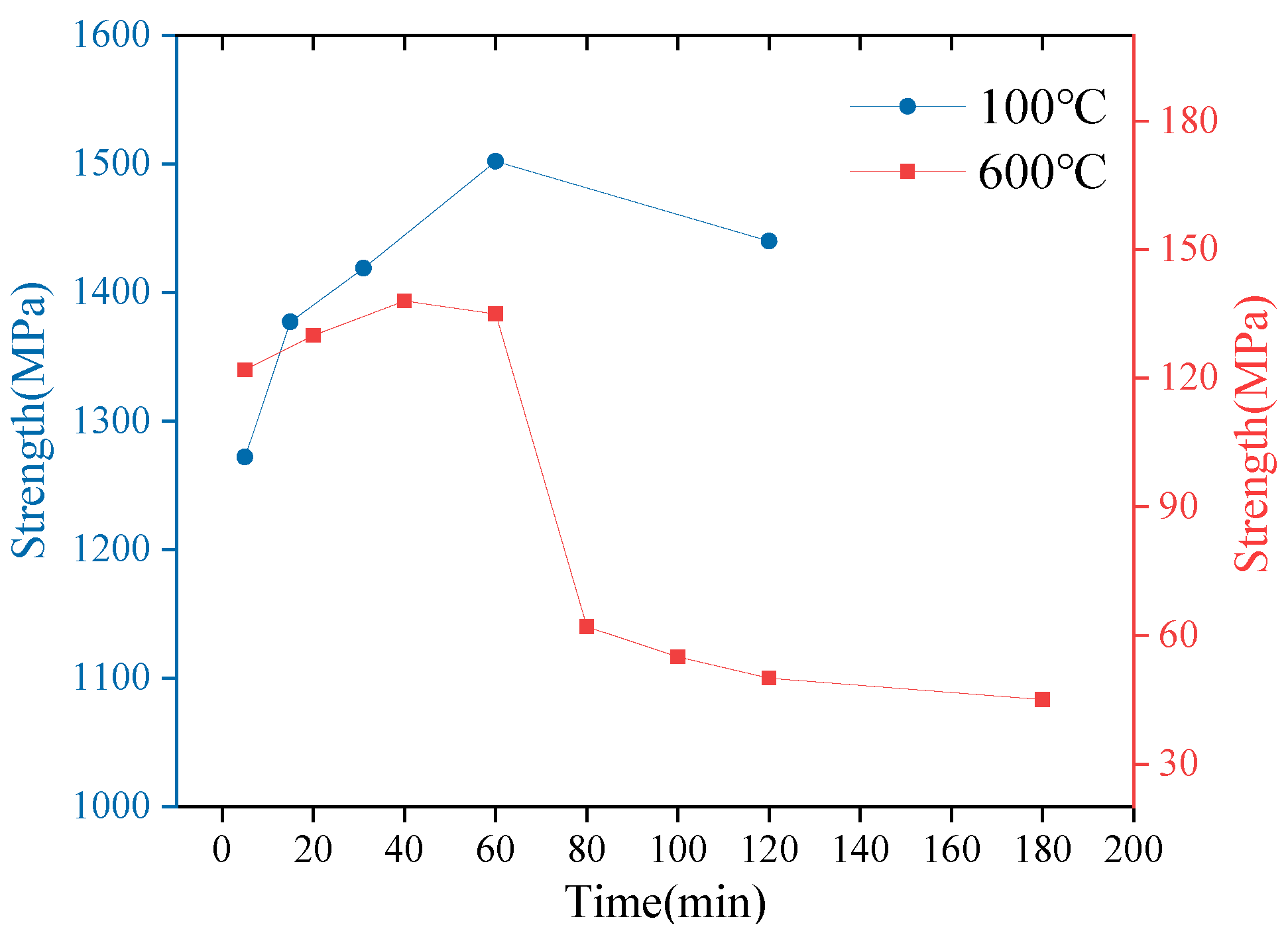 Sustainability 16 10853 g005
