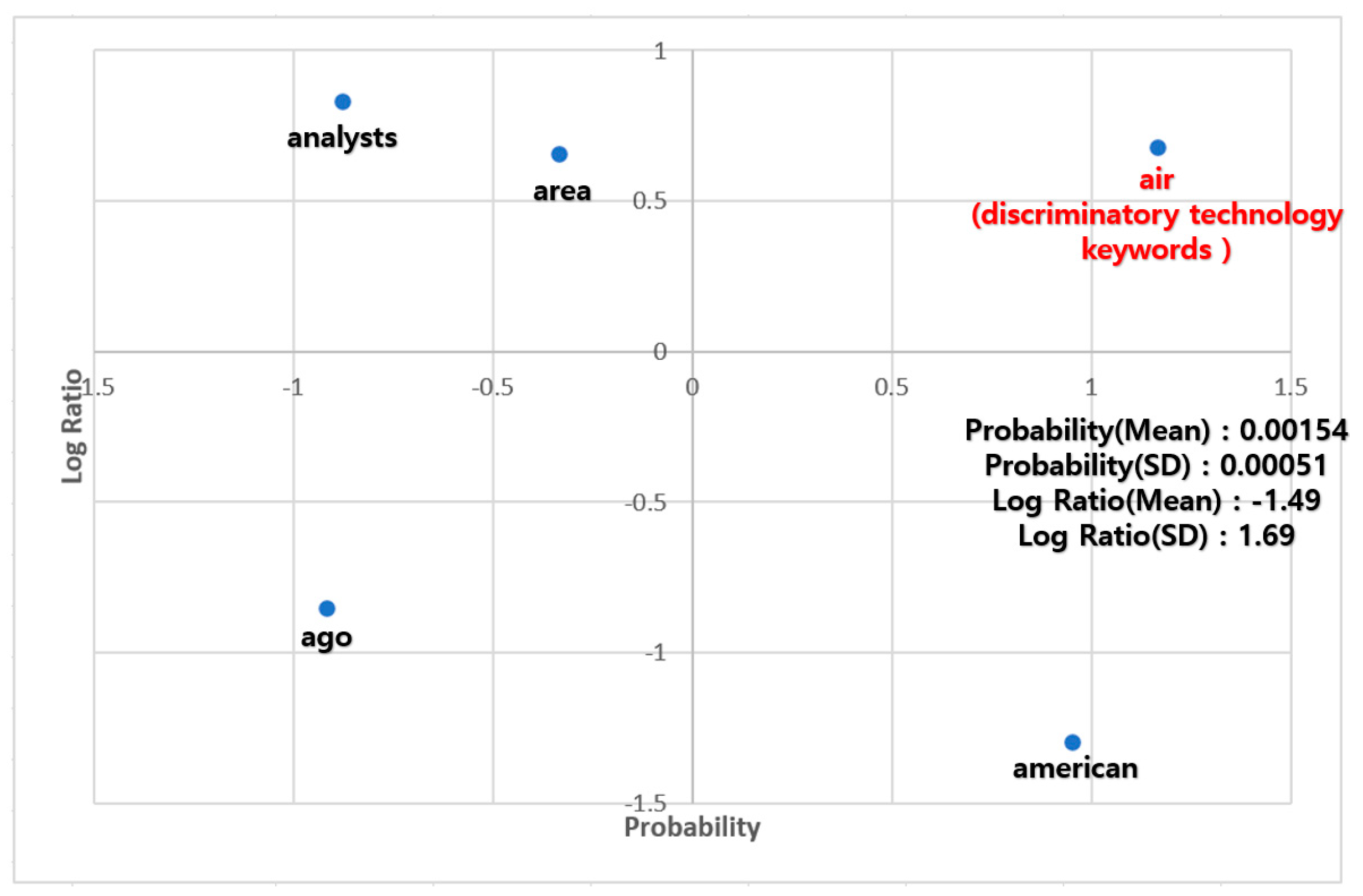 Sustainability 16 10855 g002