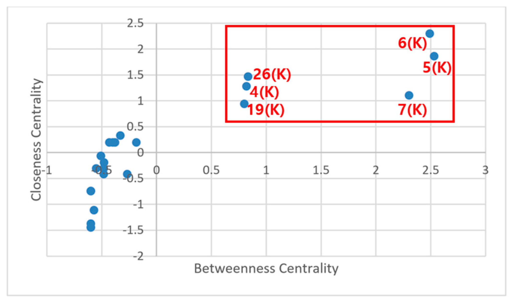 Sustainability 16 10855 g008