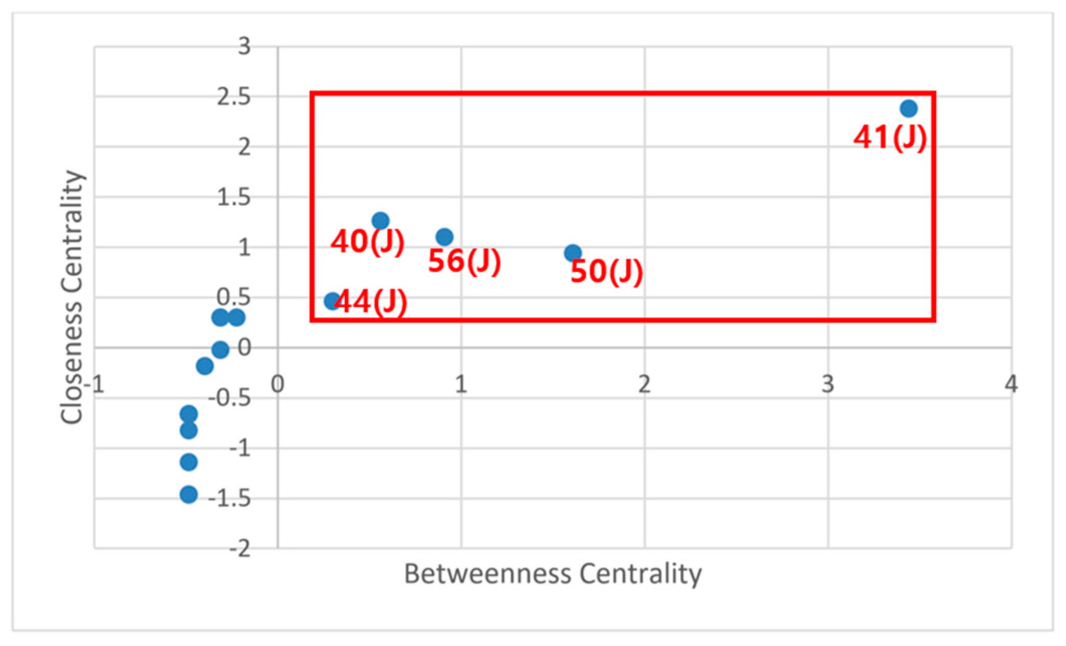 Sustainability 16 10855 g009