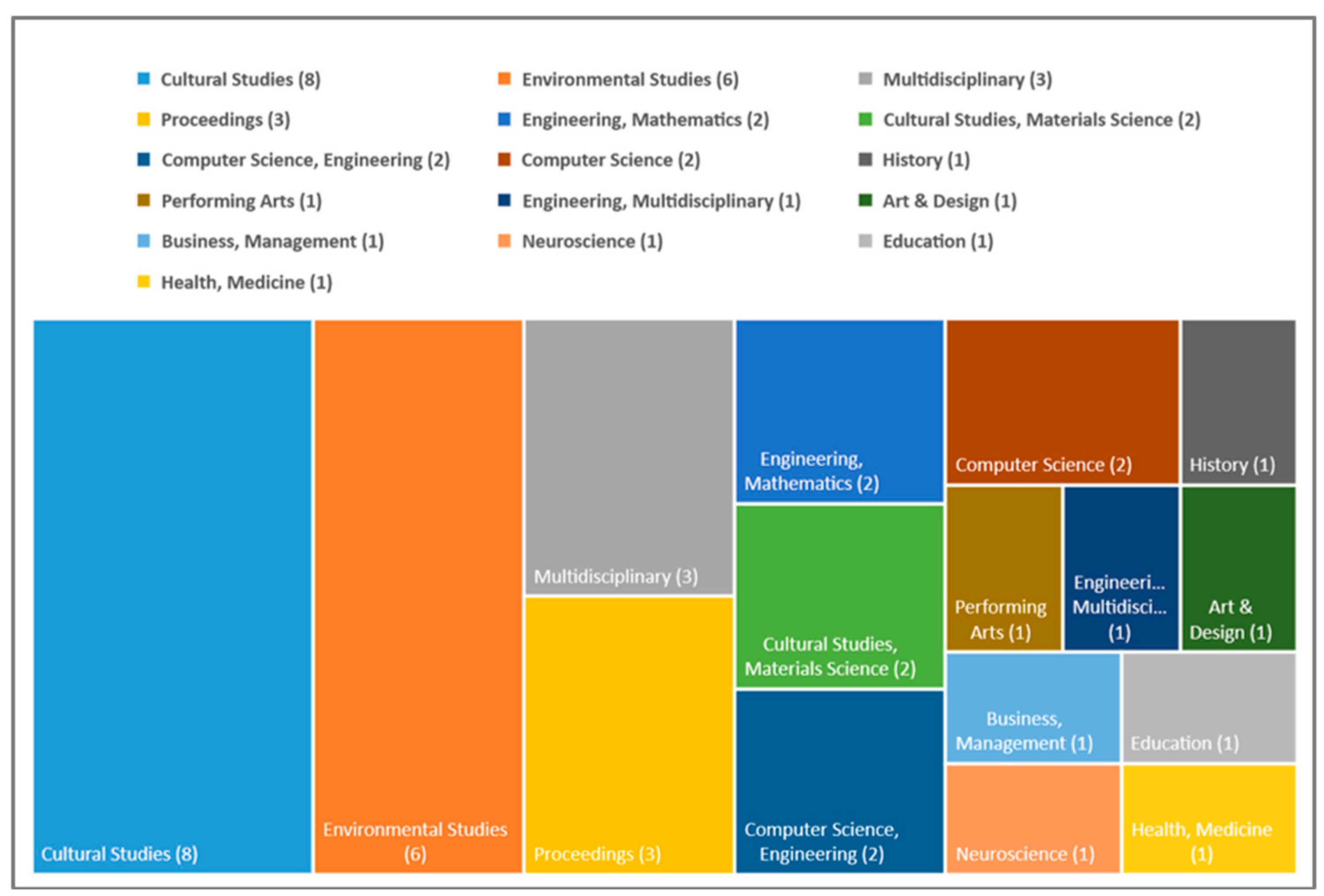 Sustainability 16 10855 g0a2