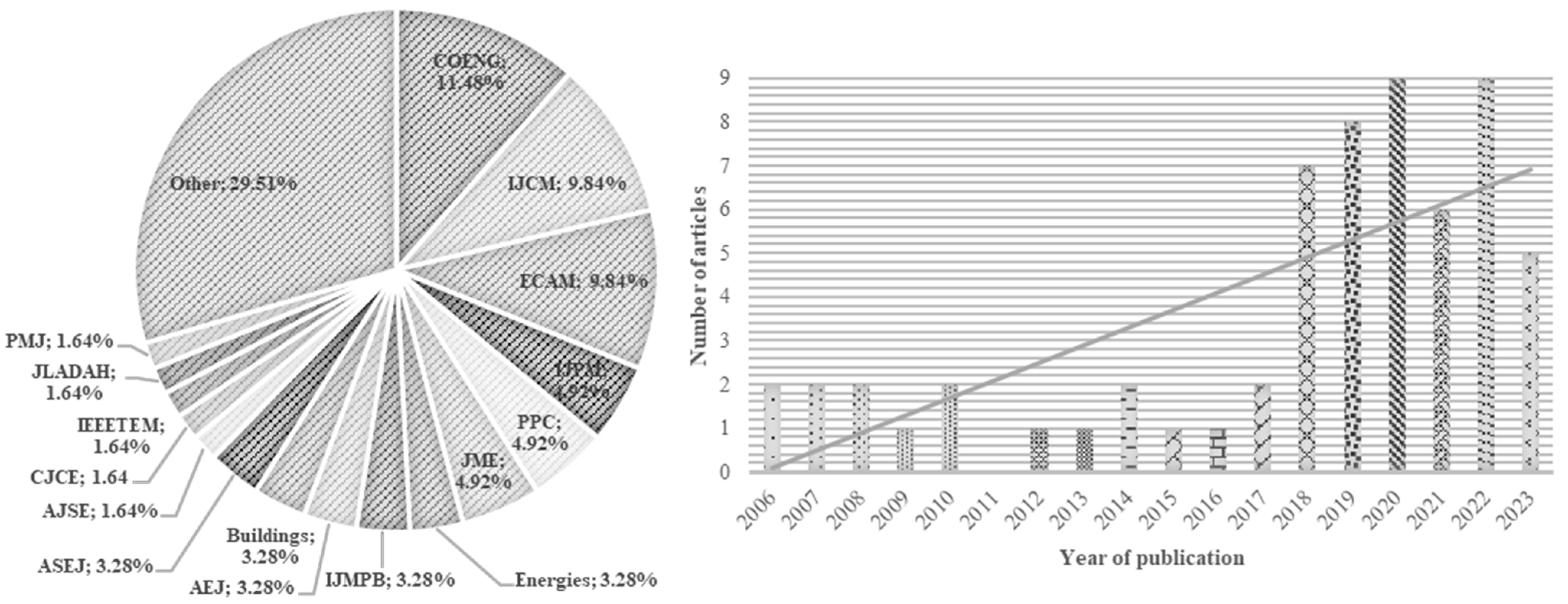 Sustainability 16 10856 g002