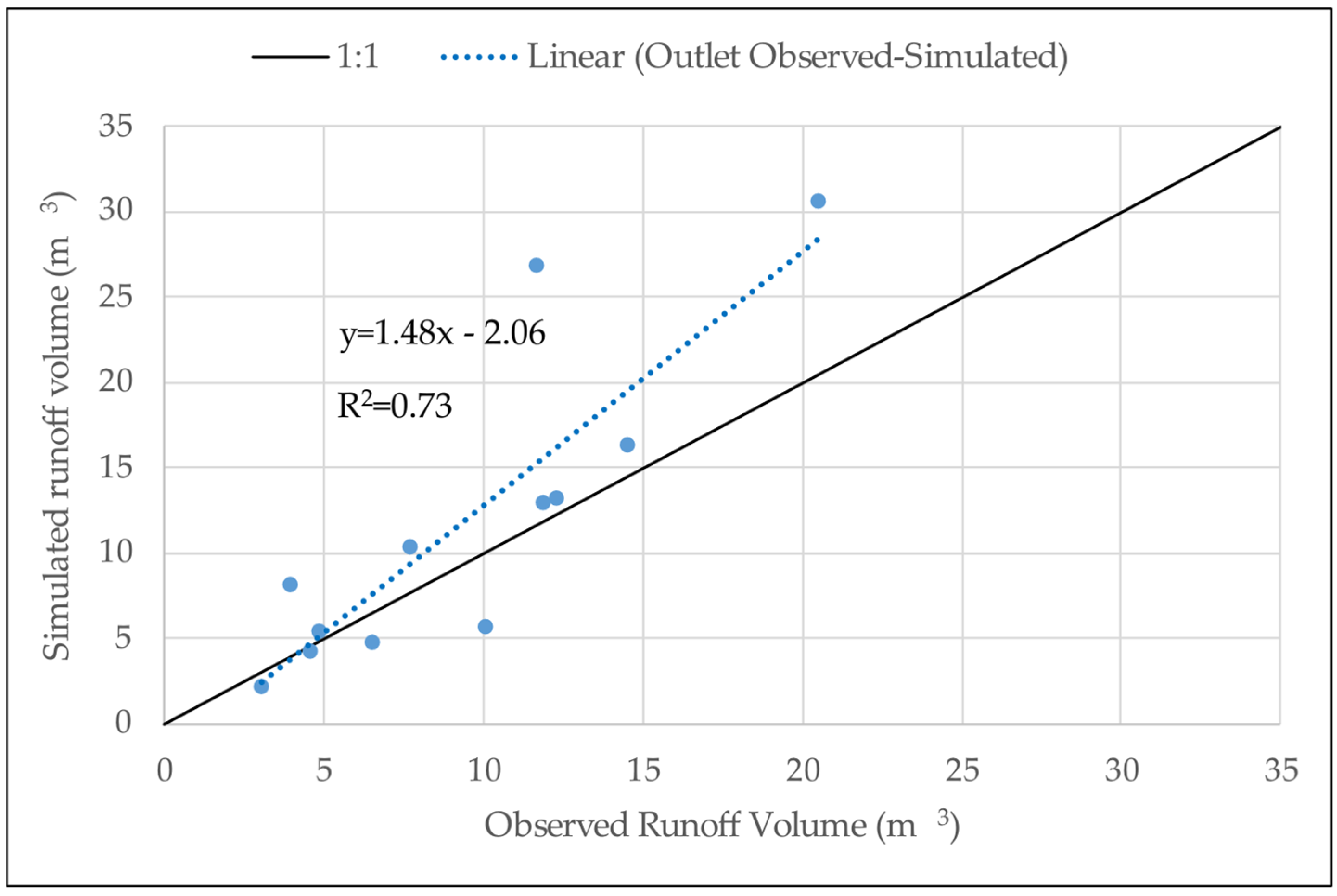 Sustainability 16 10857 g008