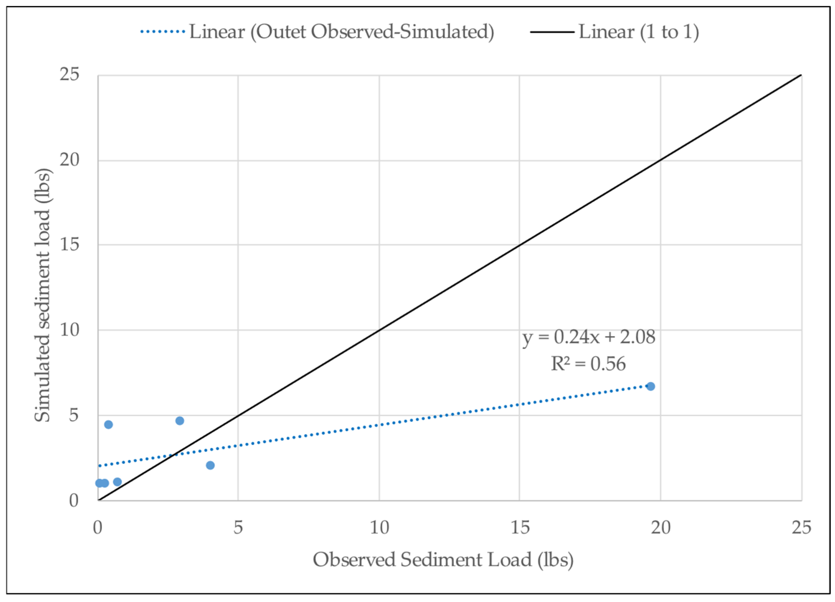 Sustainability 16 10857 g009