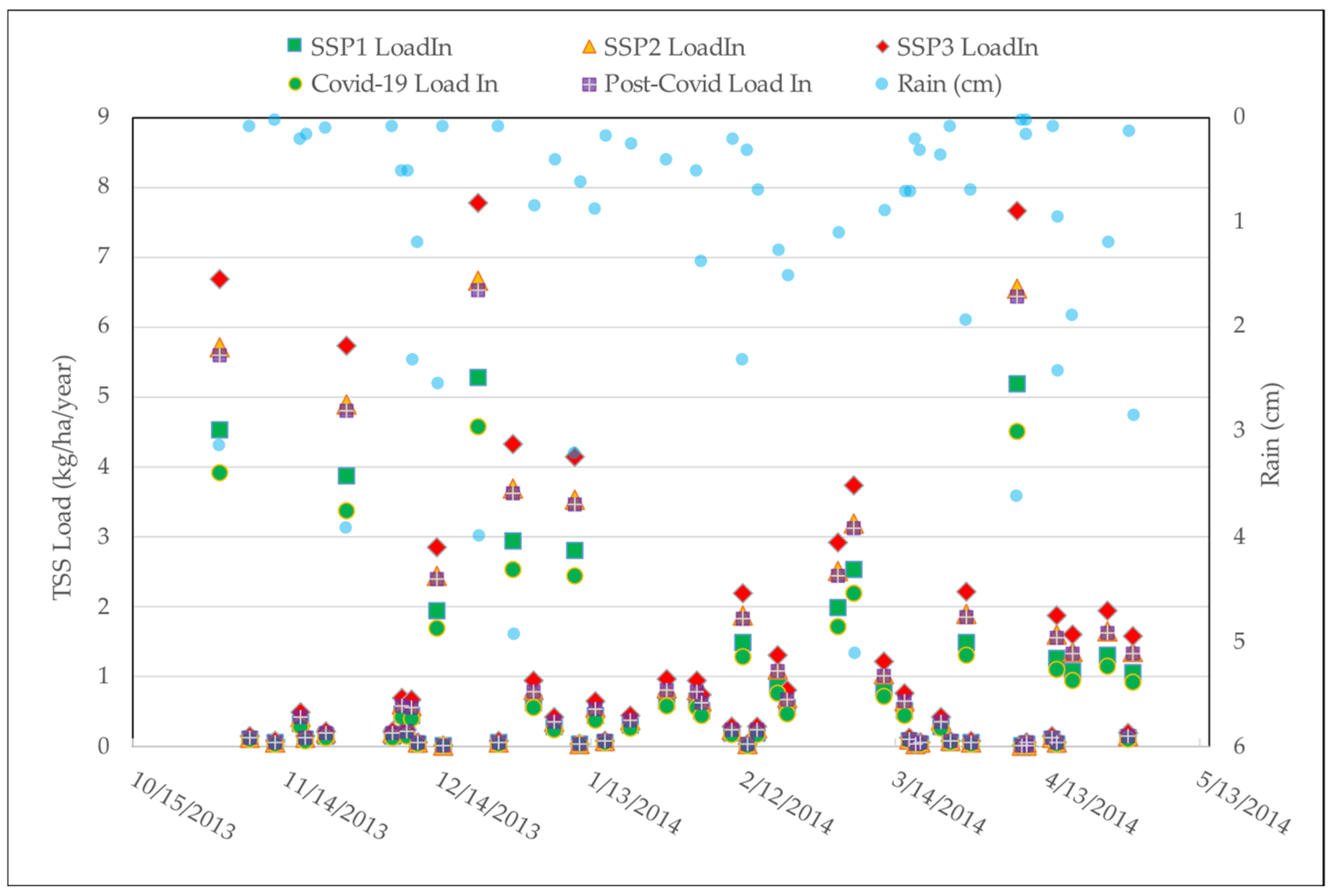 Sustainability 16 10857 g010