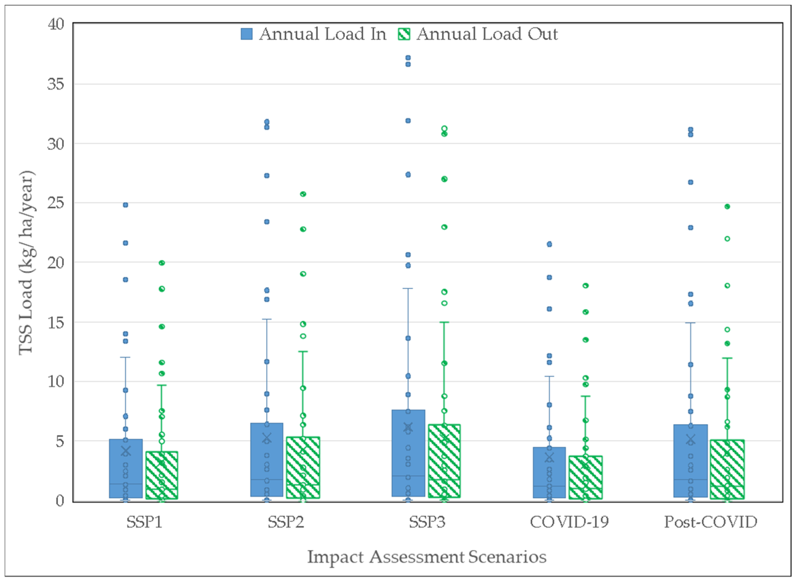 Sustainability 16 10857 g011