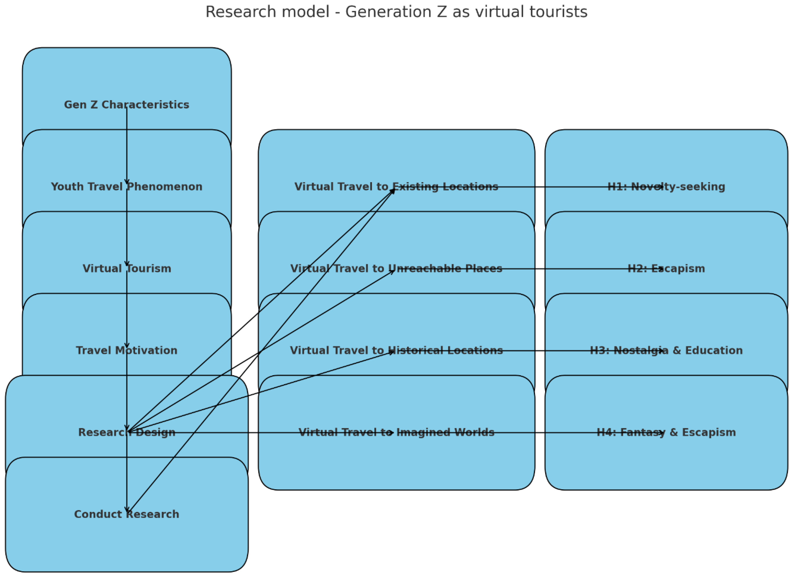 Sustainability 16 10858 g001