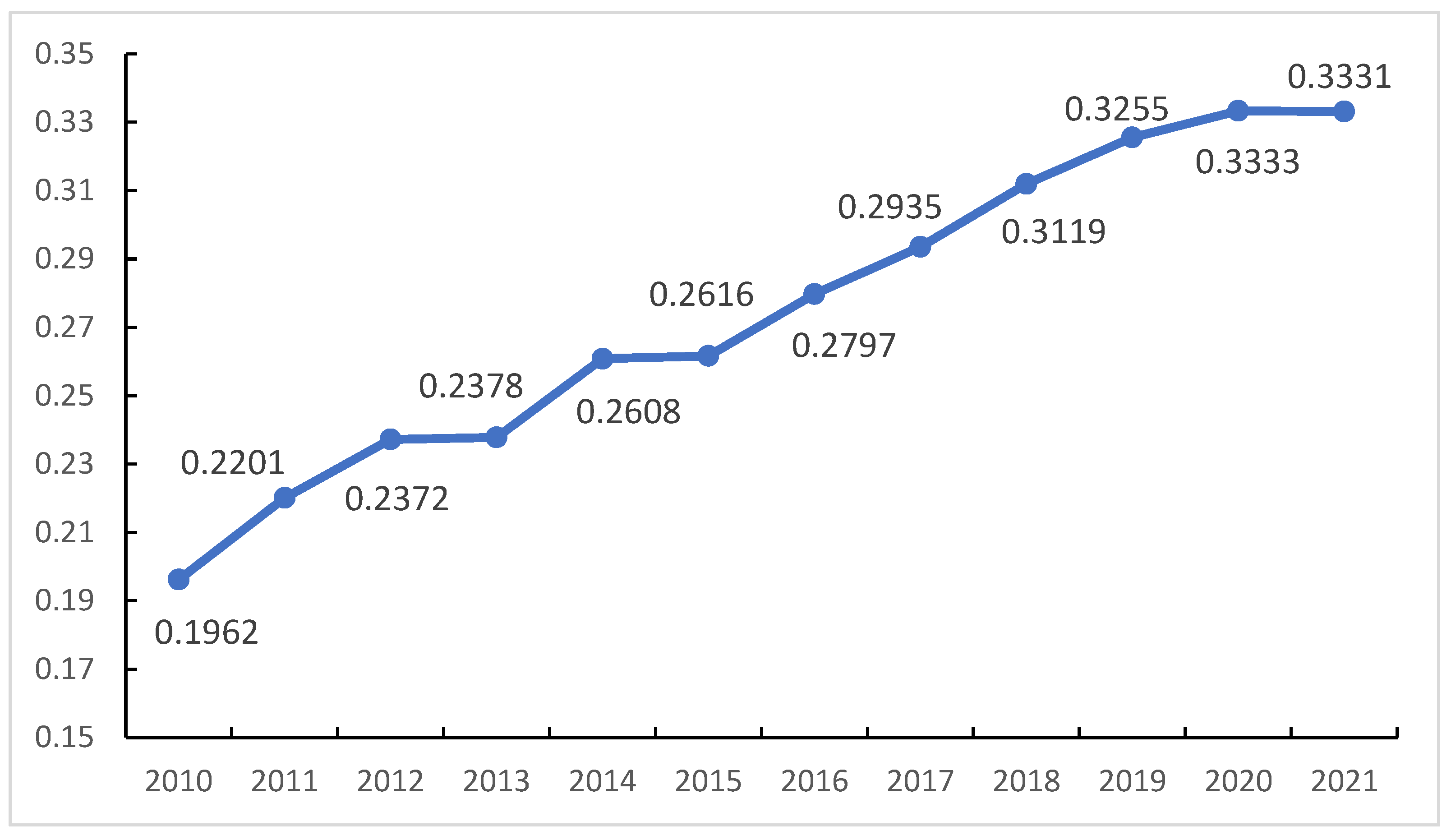 Sustainability 16 10860 g002
