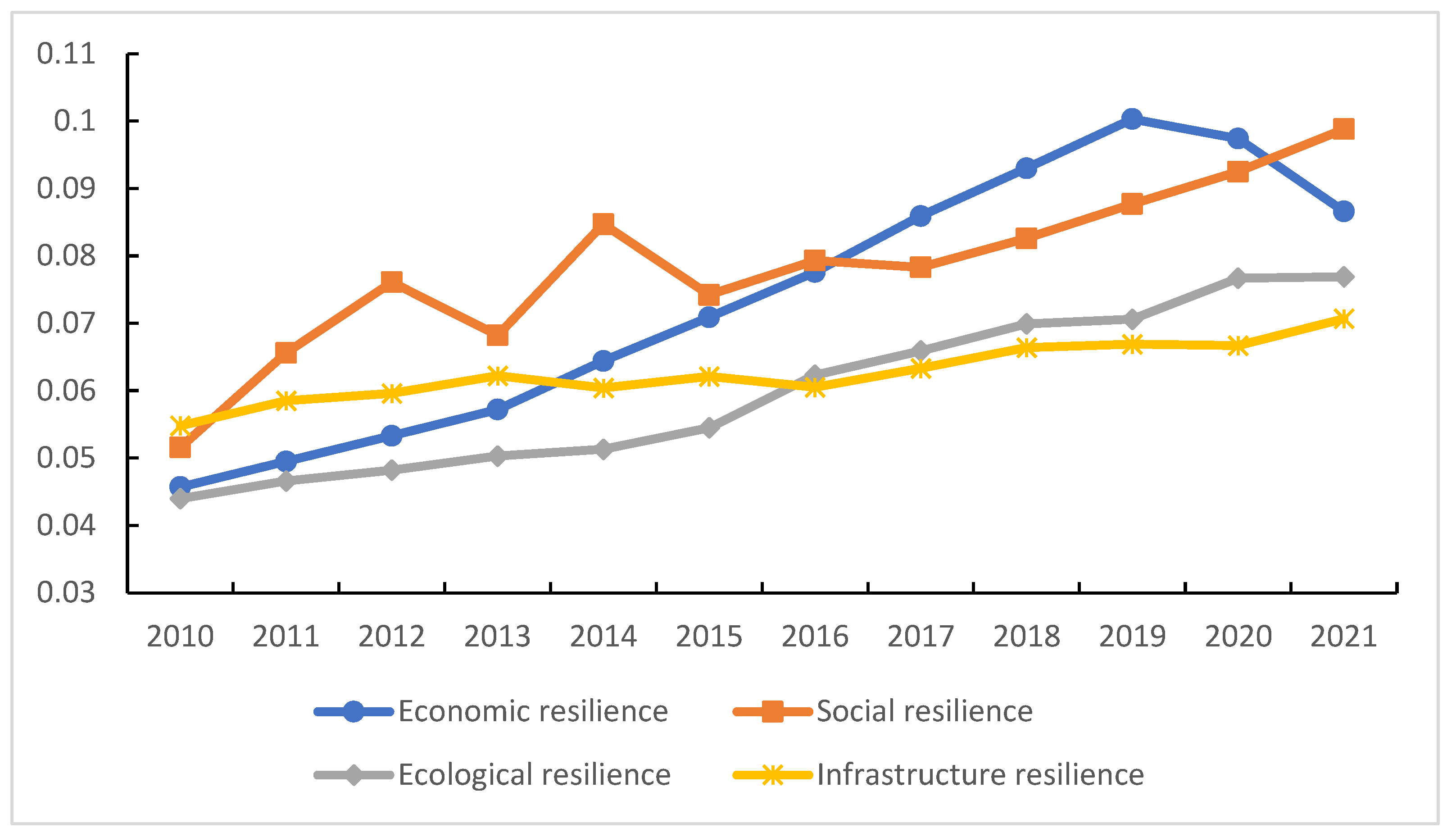 Sustainability 16 10860 g003