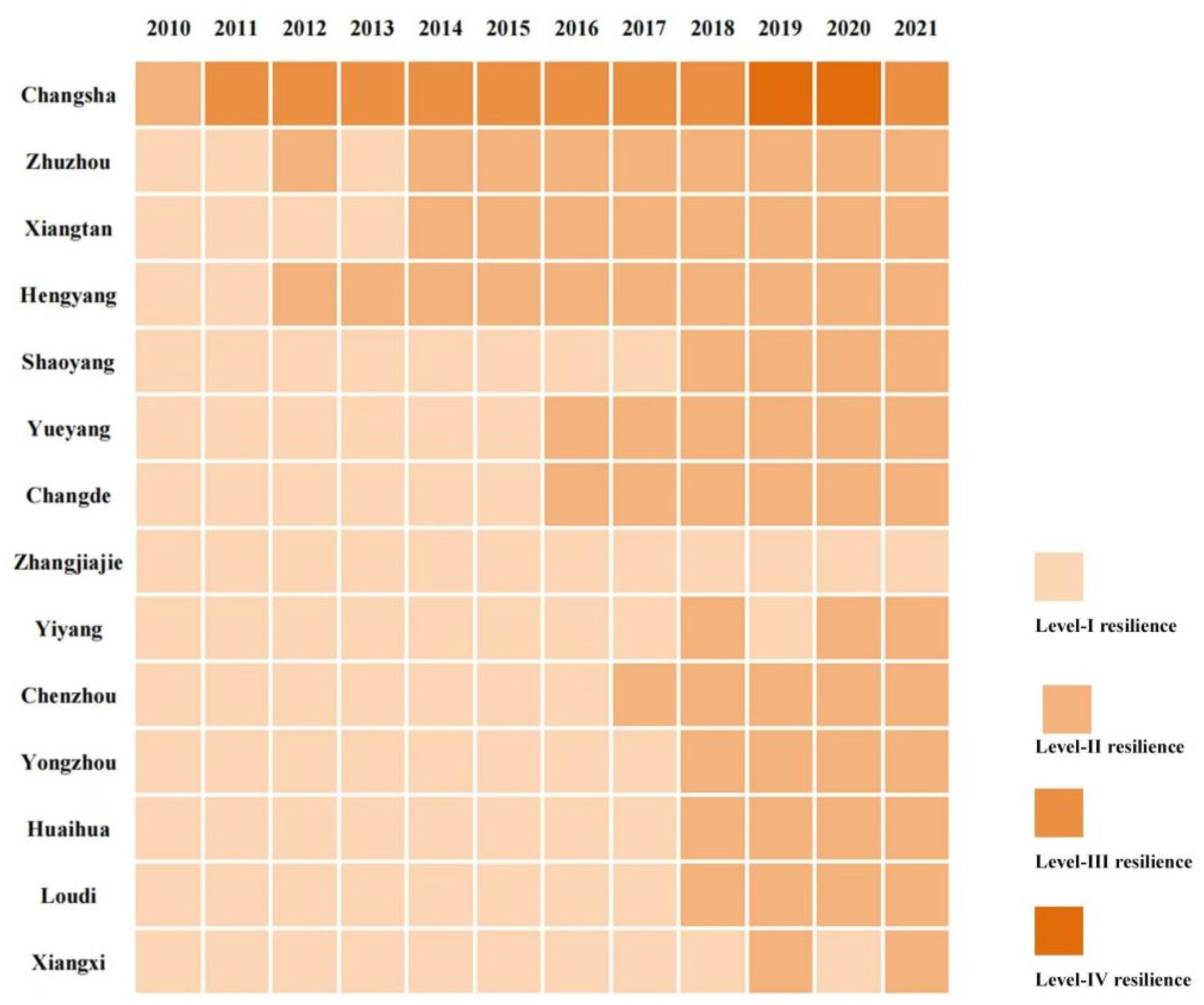 Sustainability 16 10860 g006