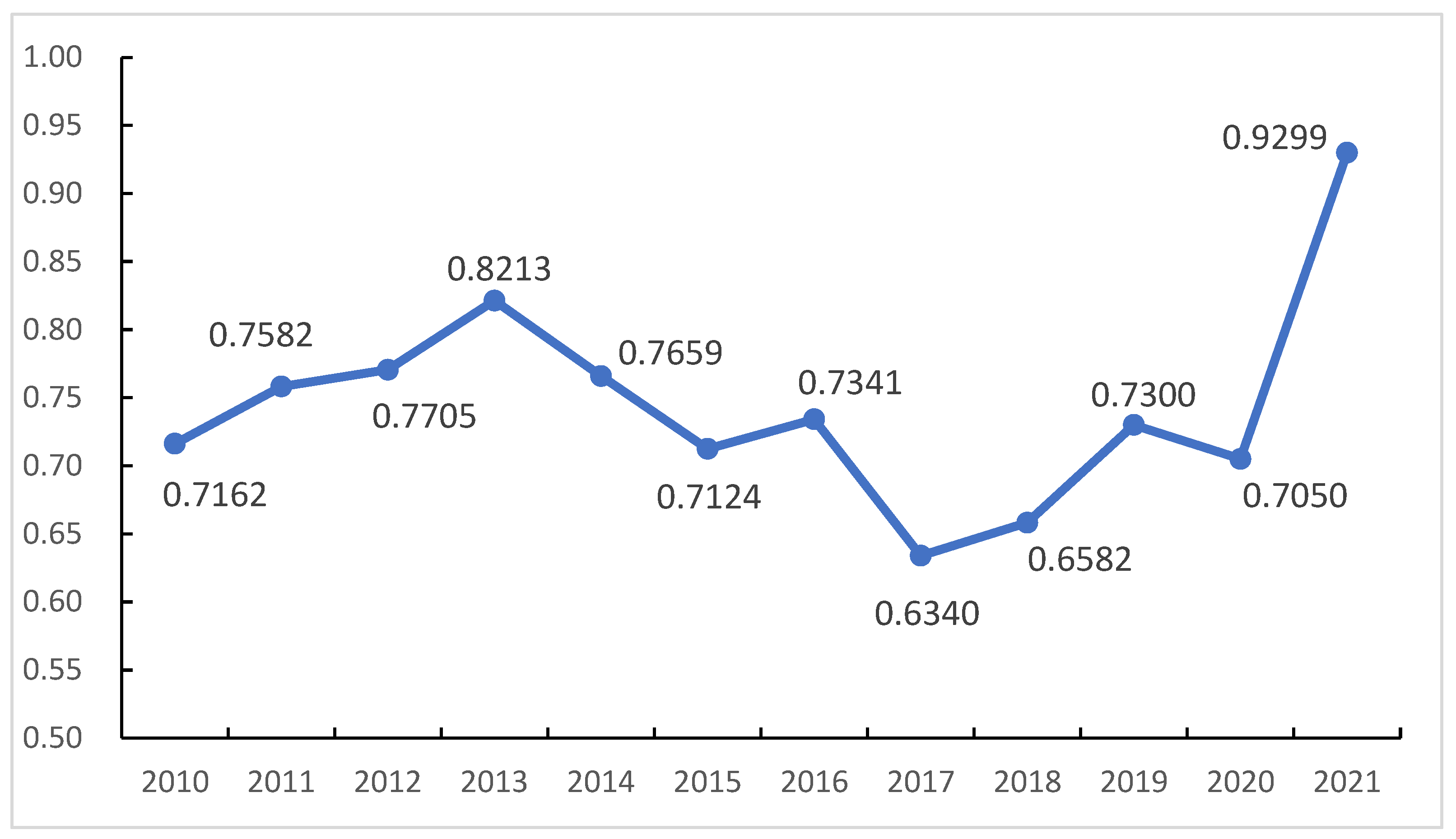 Sustainability 16 10860 g008