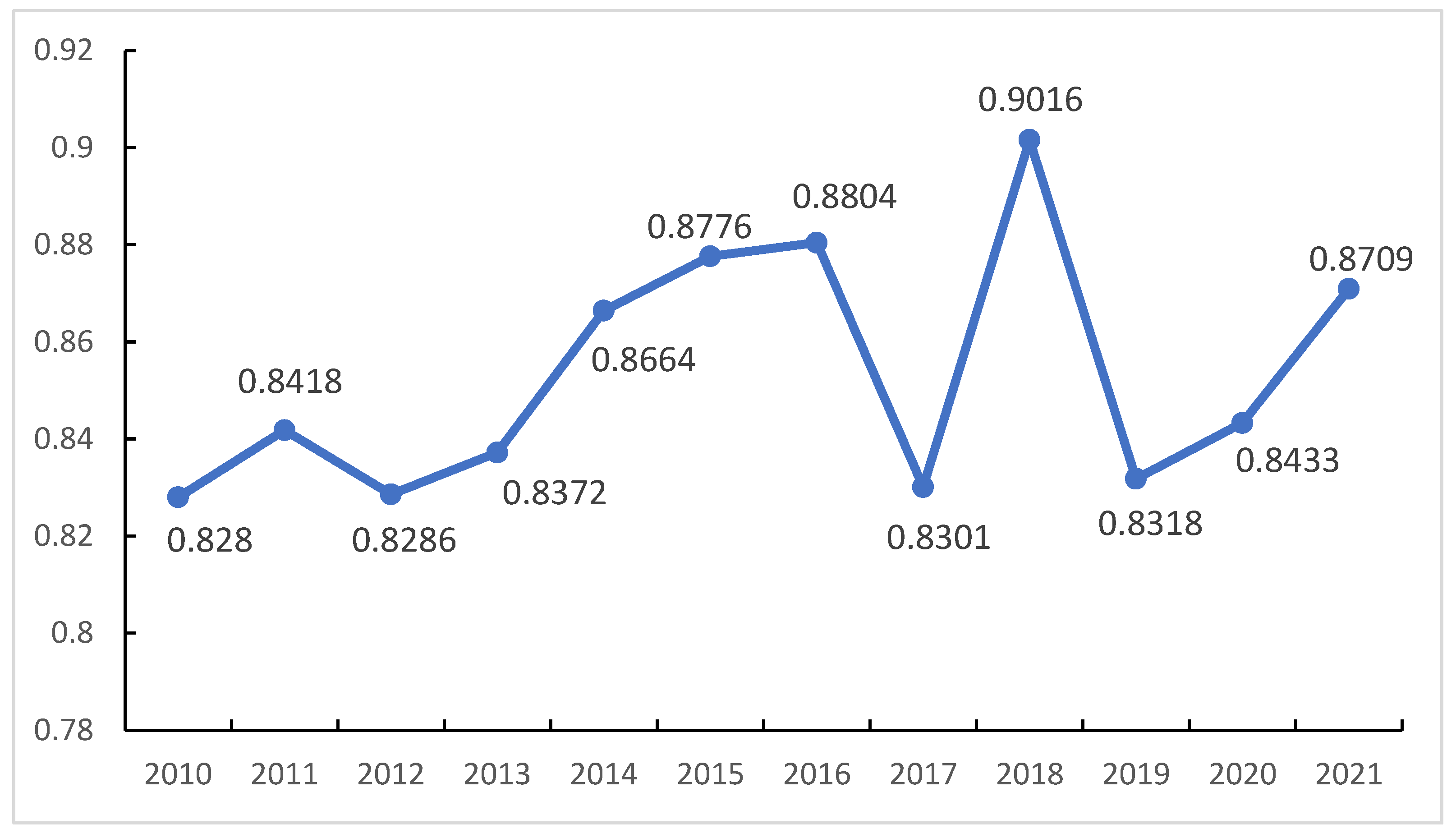 Sustainability 16 10860 g012