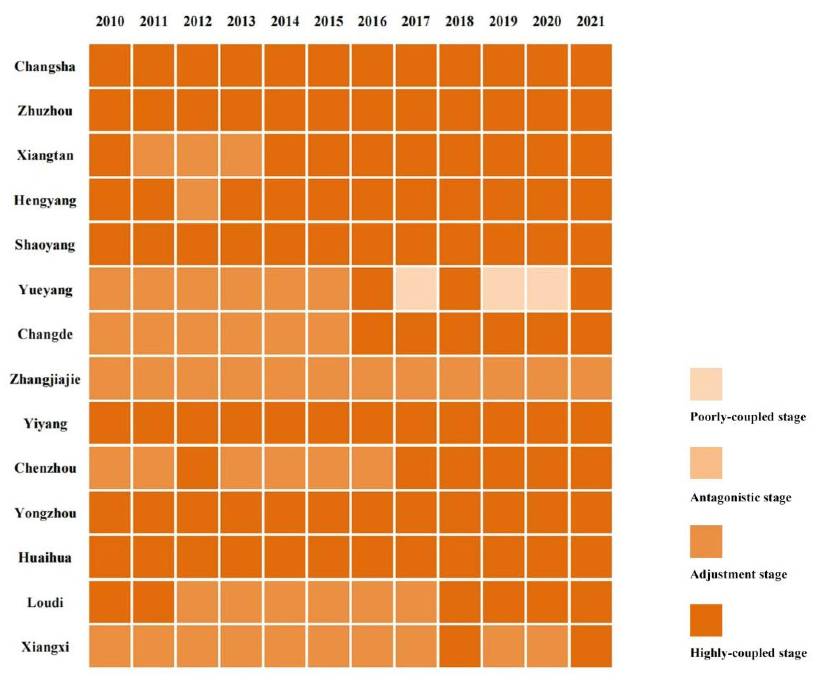 Sustainability 16 10860 g014