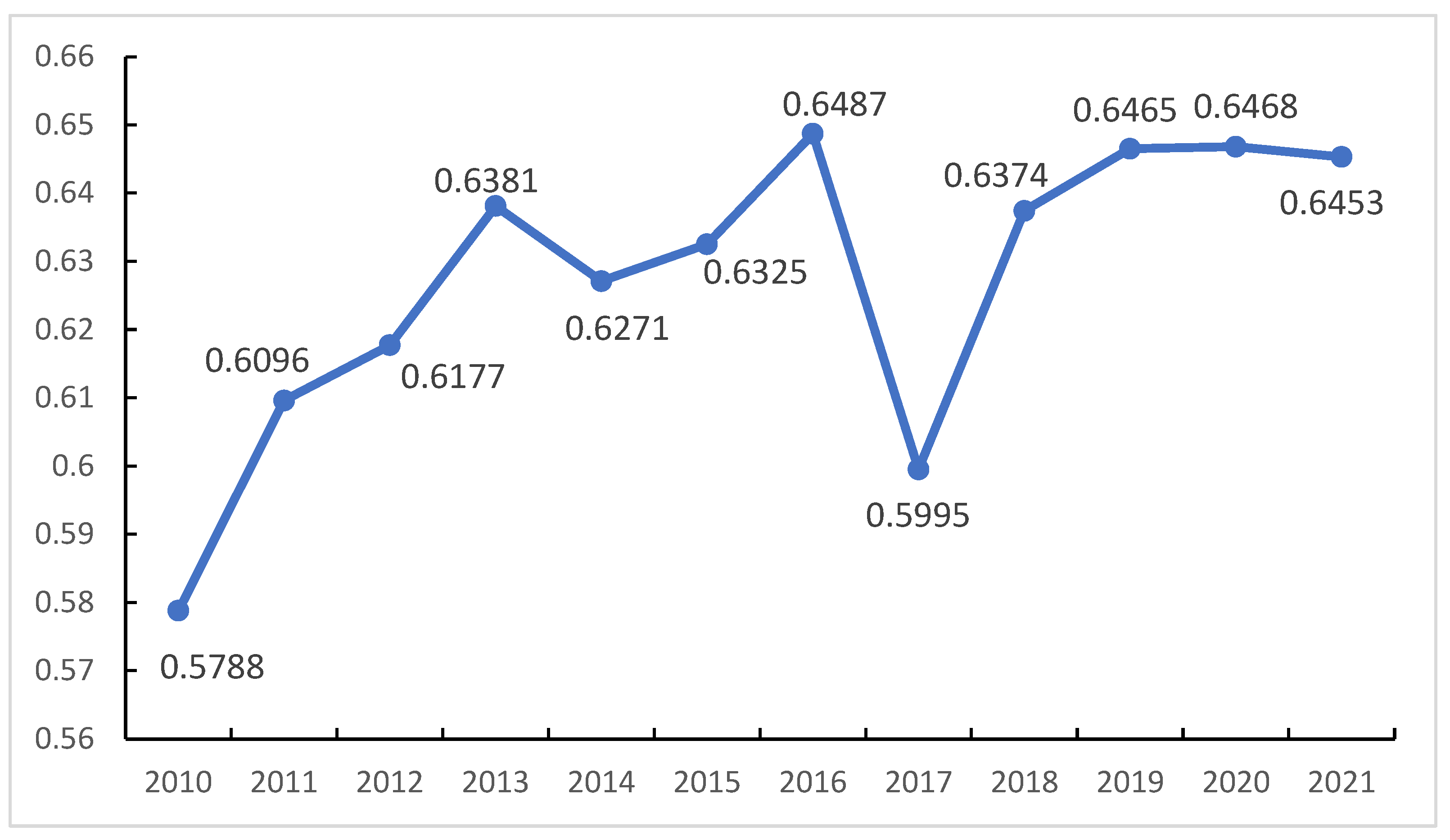 Sustainability 16 10860 g016