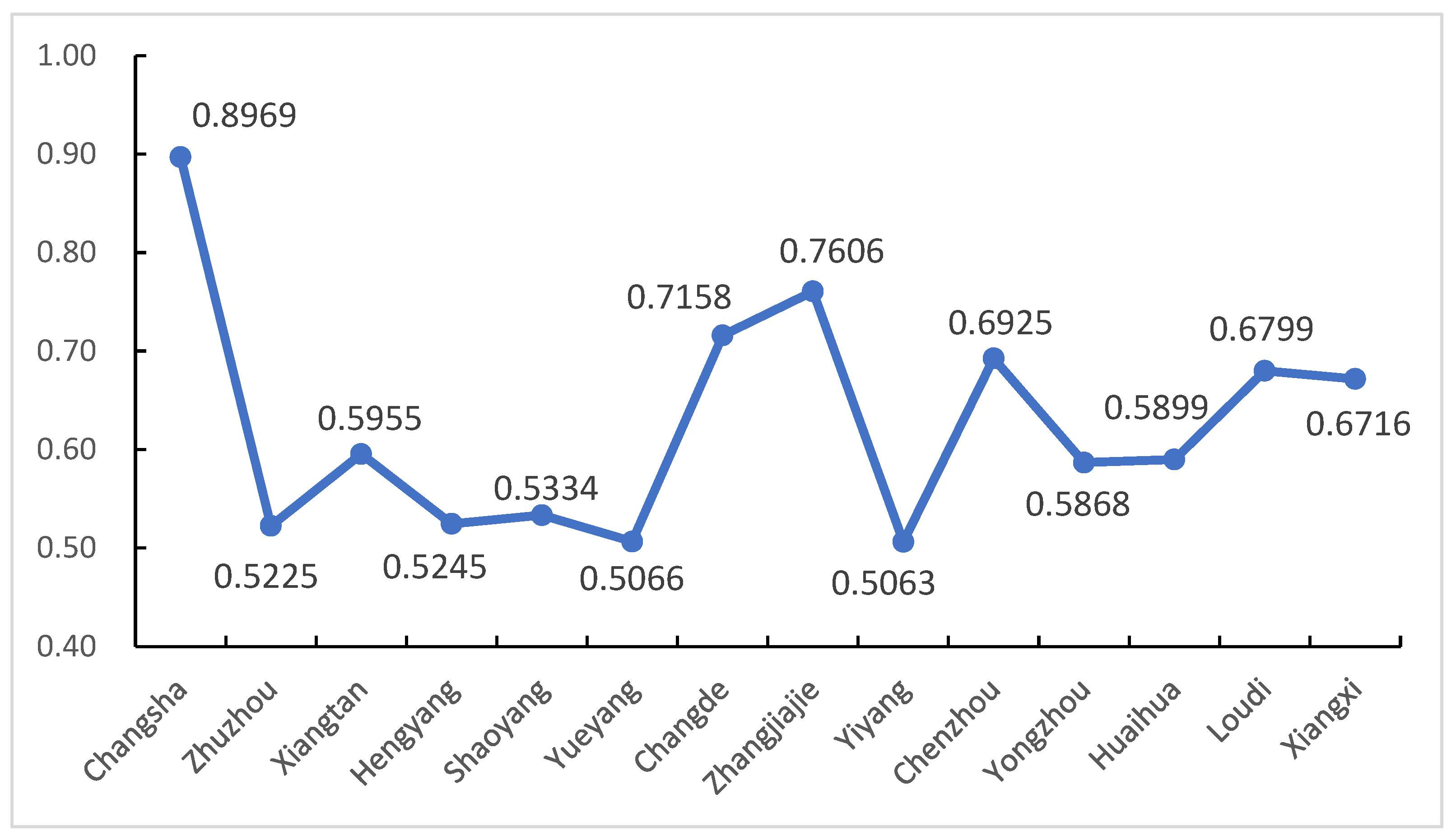Sustainability 16 10860 g017