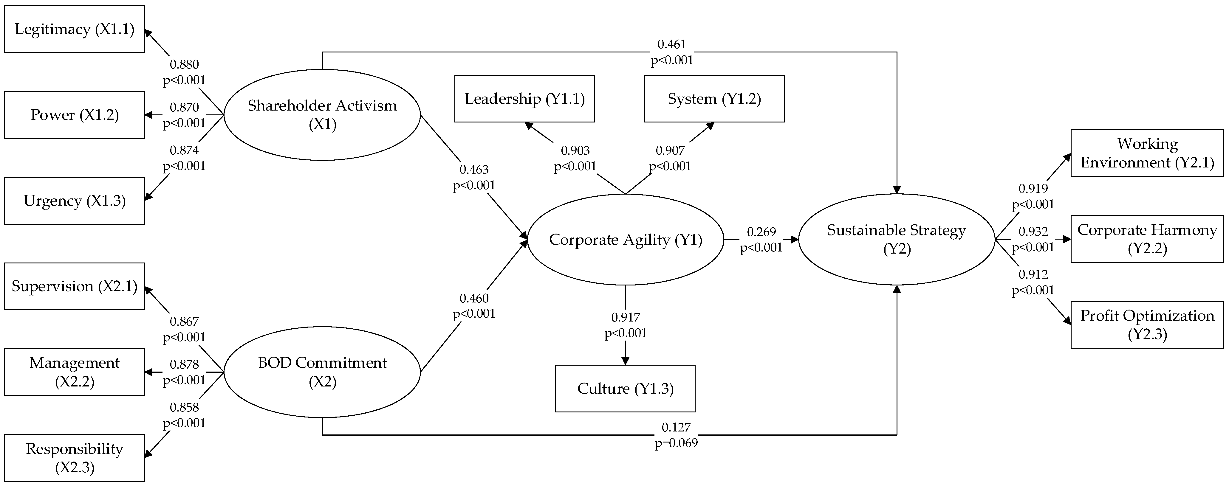 Sustainability 16 10861 g003