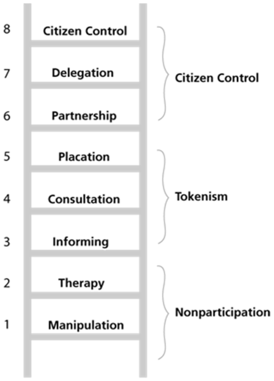 Sustainability 16 10862 g001