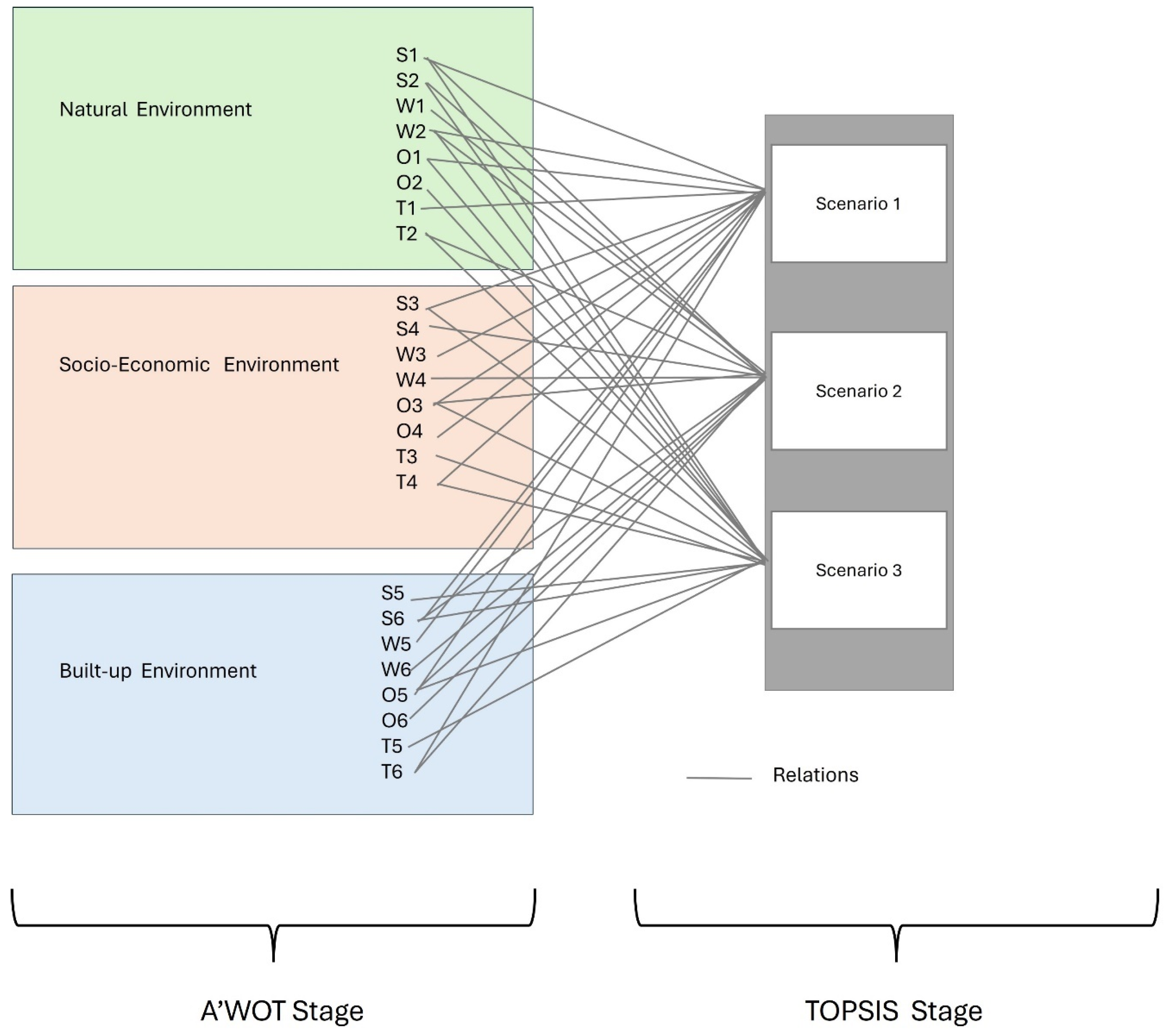 Sustainability 16 10862 g003