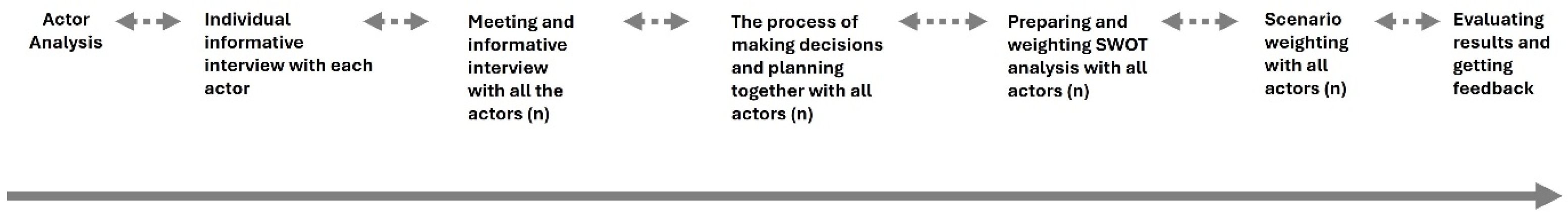 Sustainability 16 10862 g005