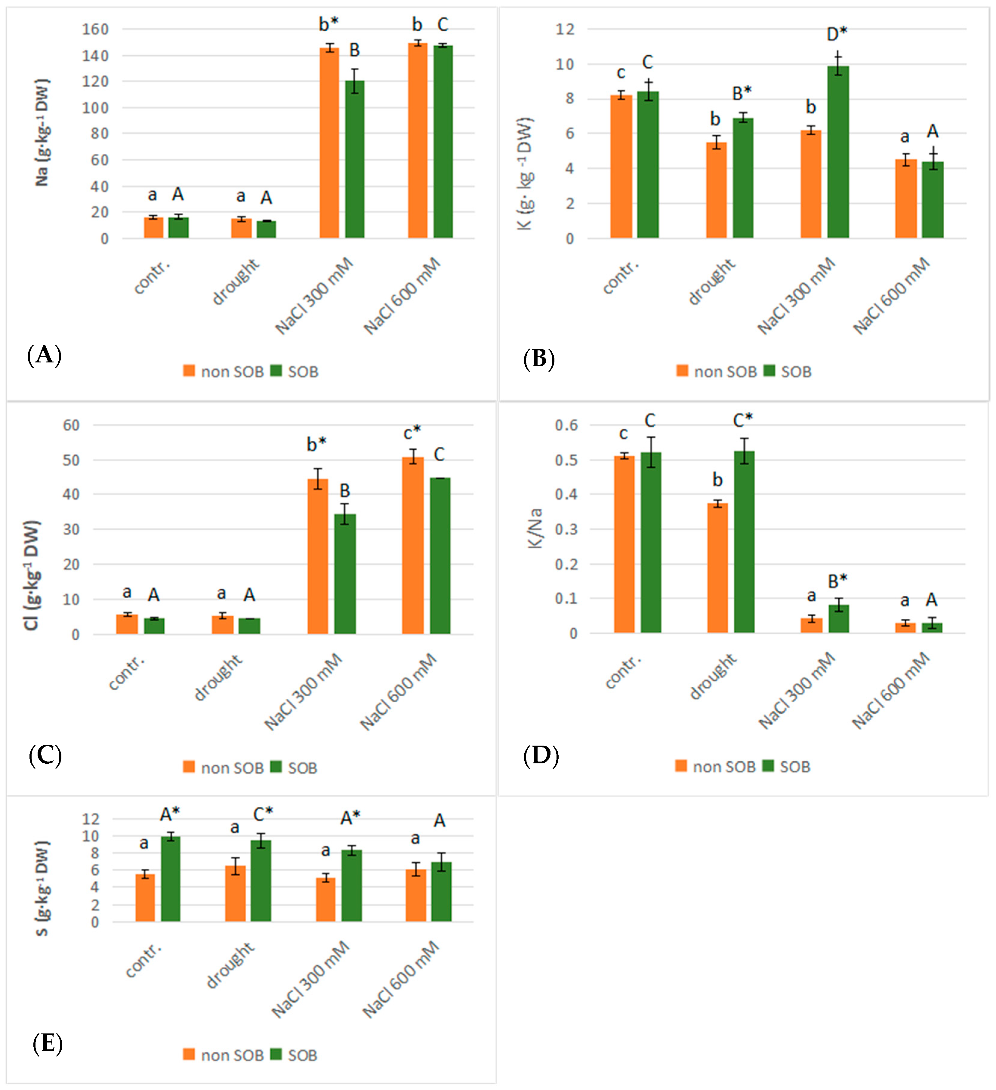 Beneficial Microorganisms: Sulfur-Oxidizing Bacteria