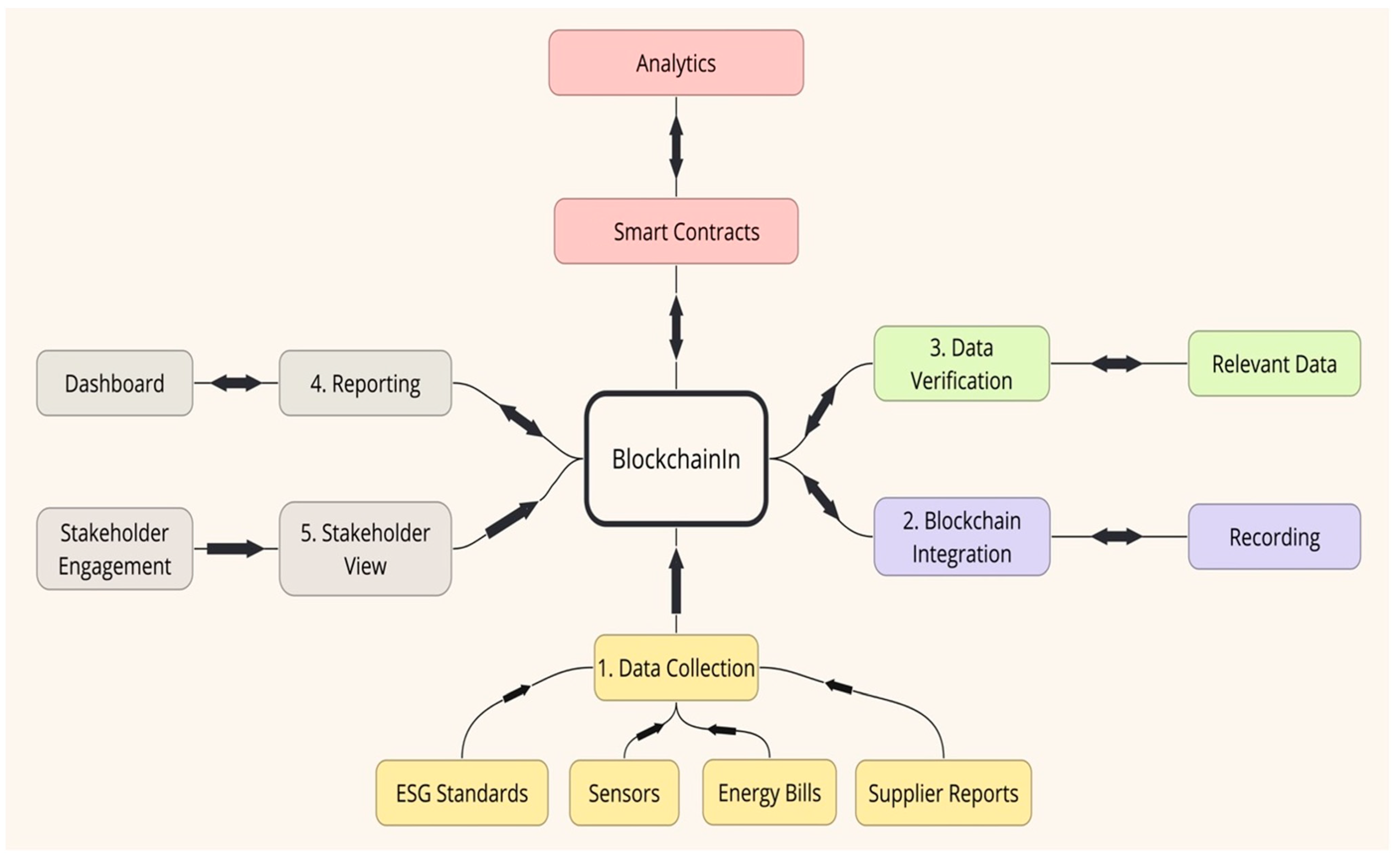 Sustainability 16 10872 g001