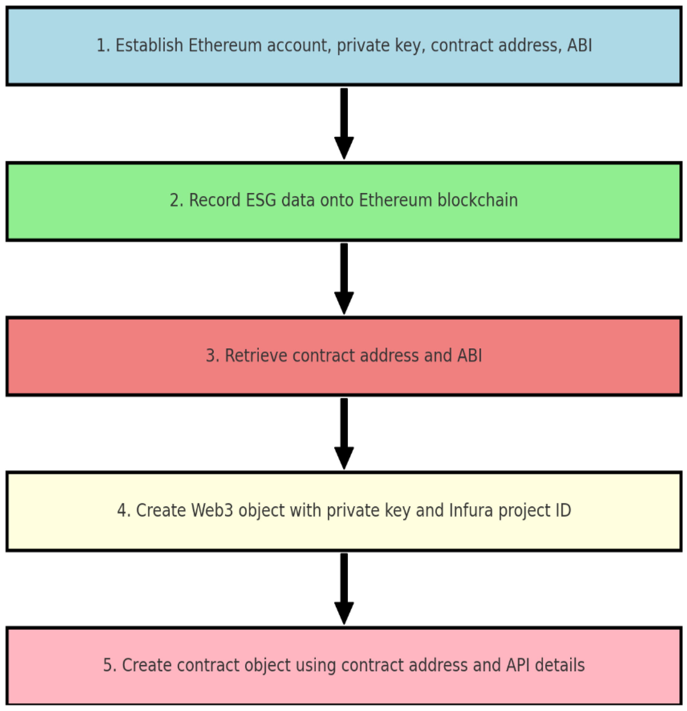 Sustainability 16 10872 g005