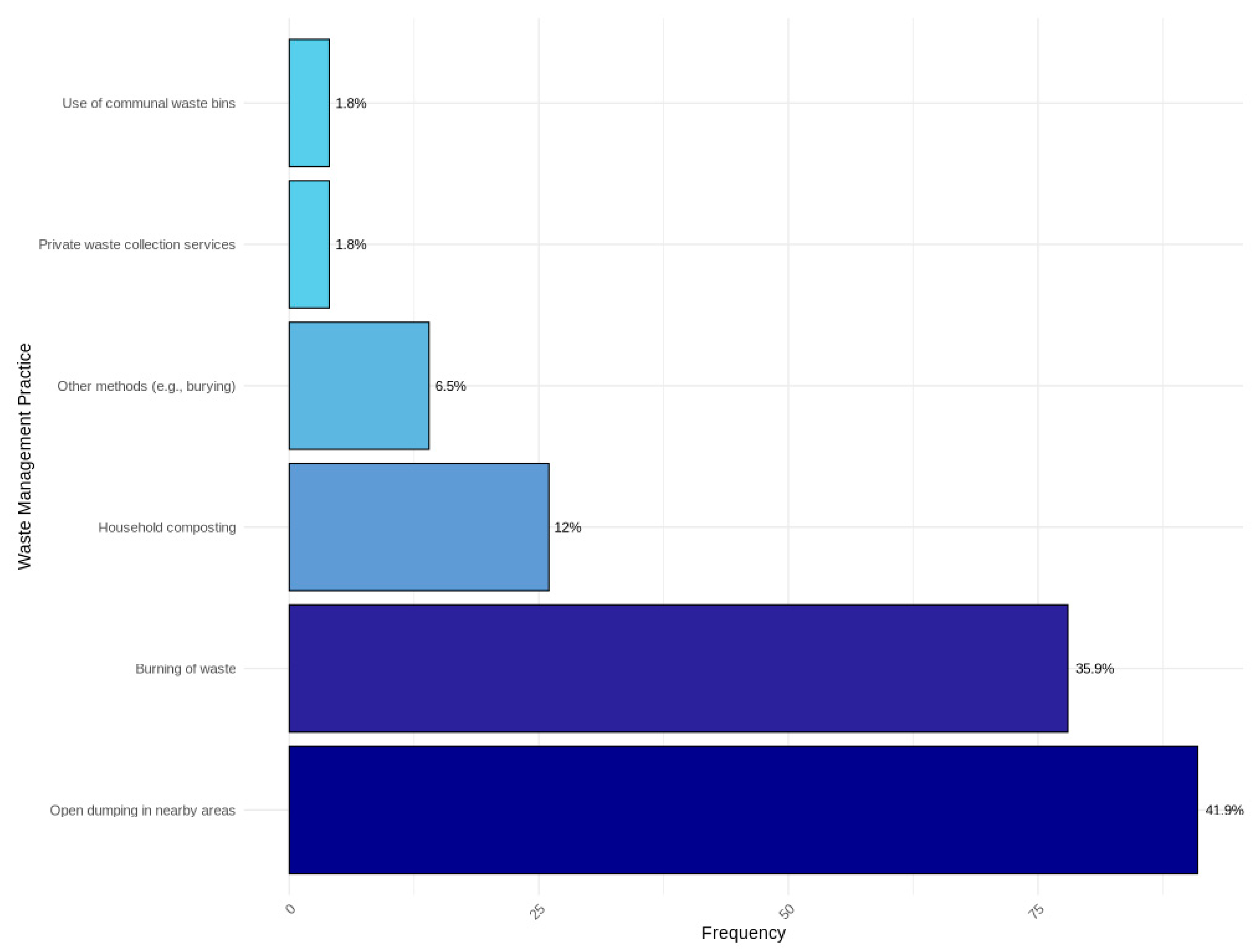 Sustainability 16 10873 g003