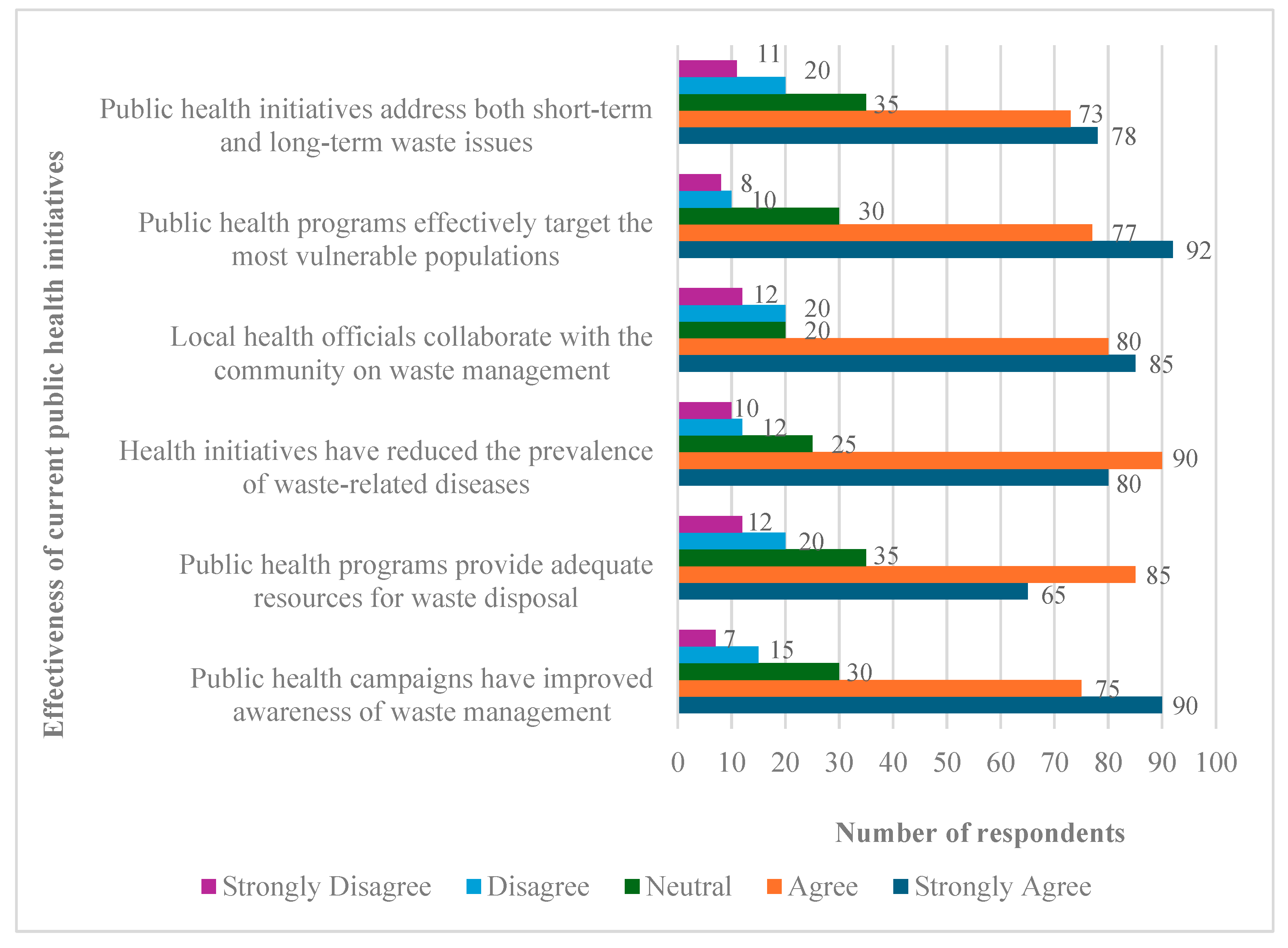 Sustainability 16 10873 g006