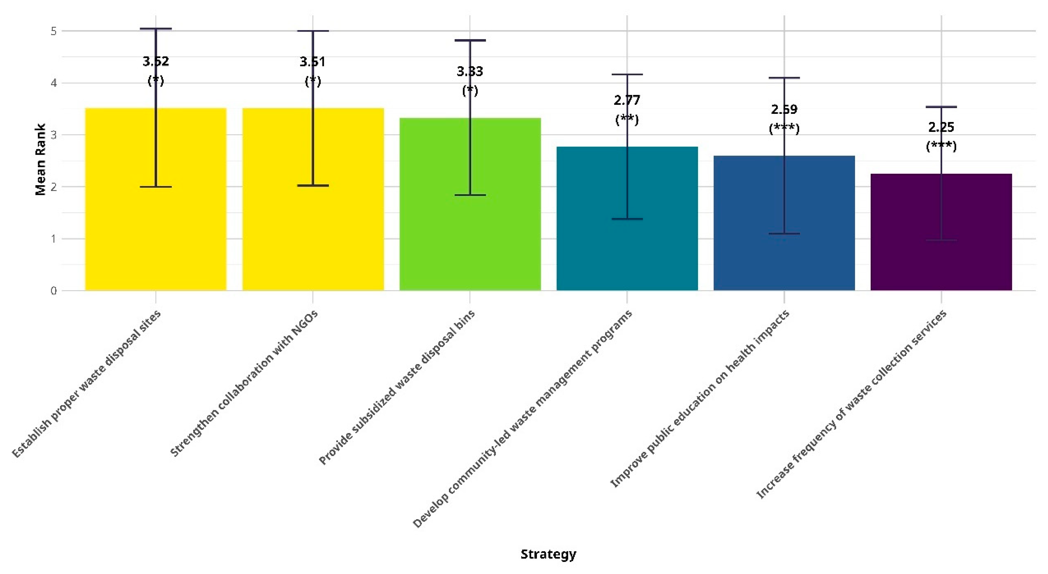 Sustainability 16 10873 g007