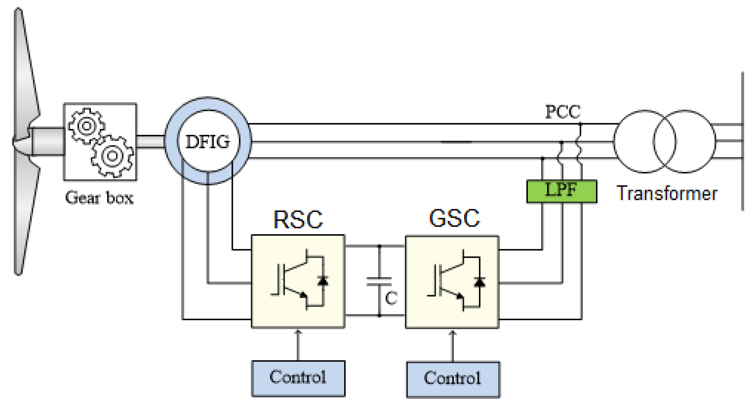 Sustainability 16 10875 g002