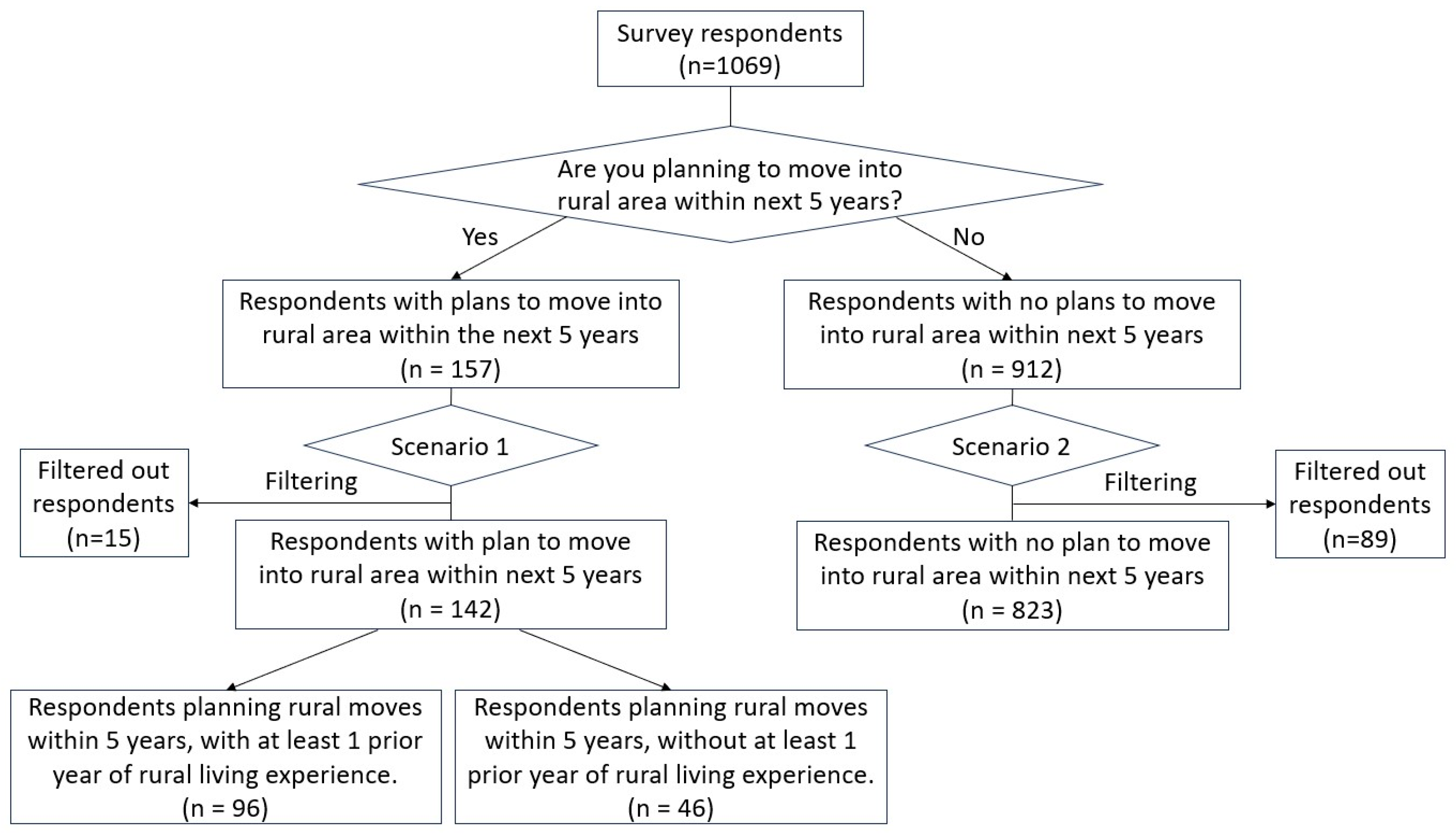 Sustainability 16 10877 g002