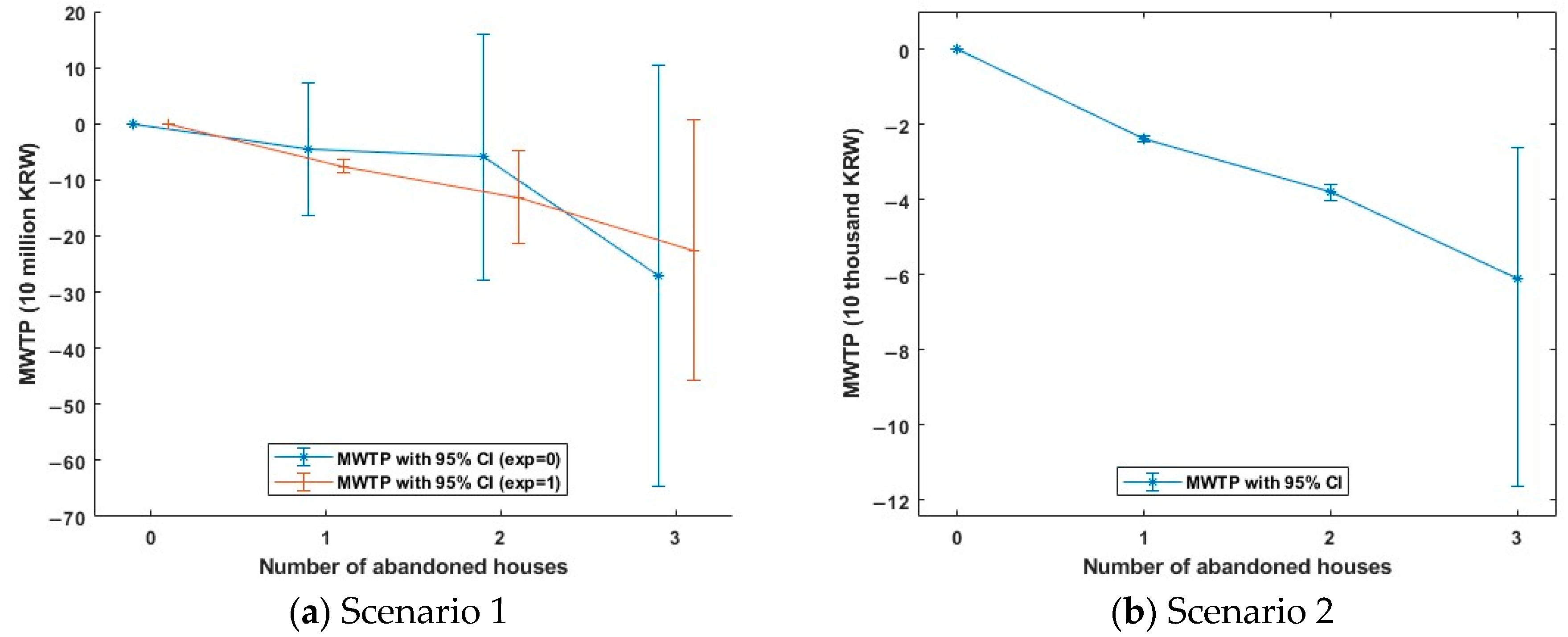 Sustainability 16 10877 g004