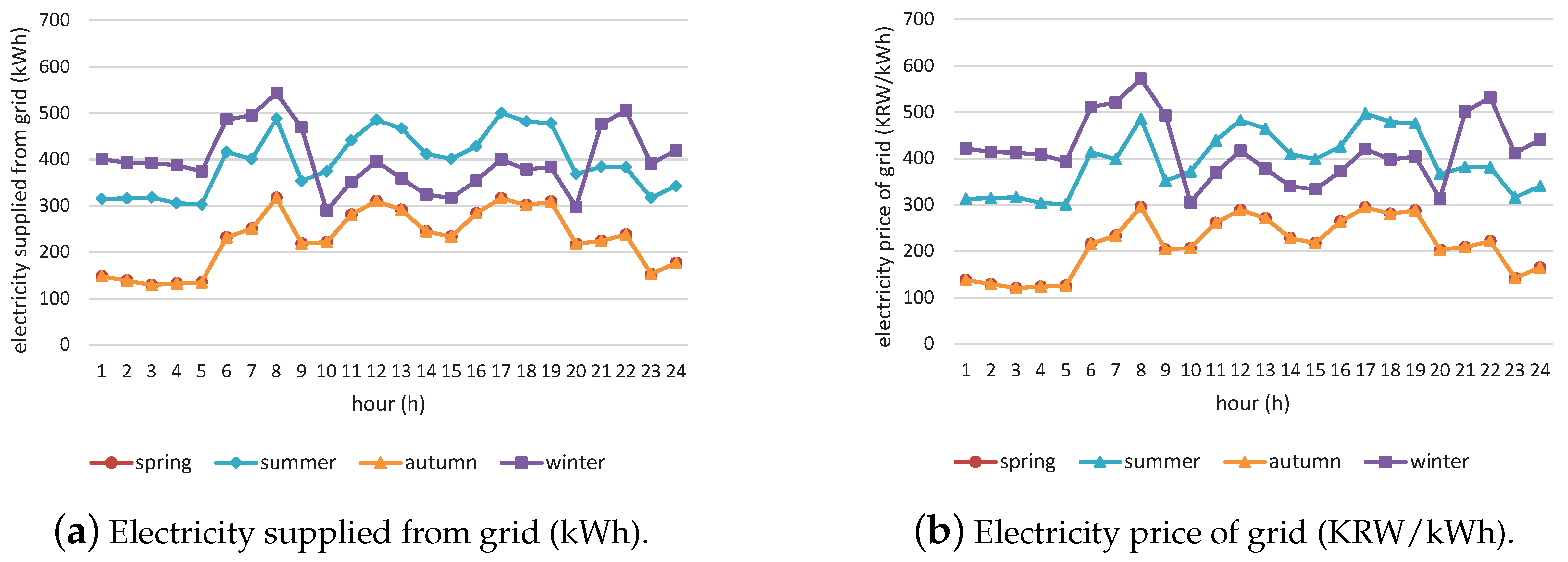Sustainability 16 10878 g002