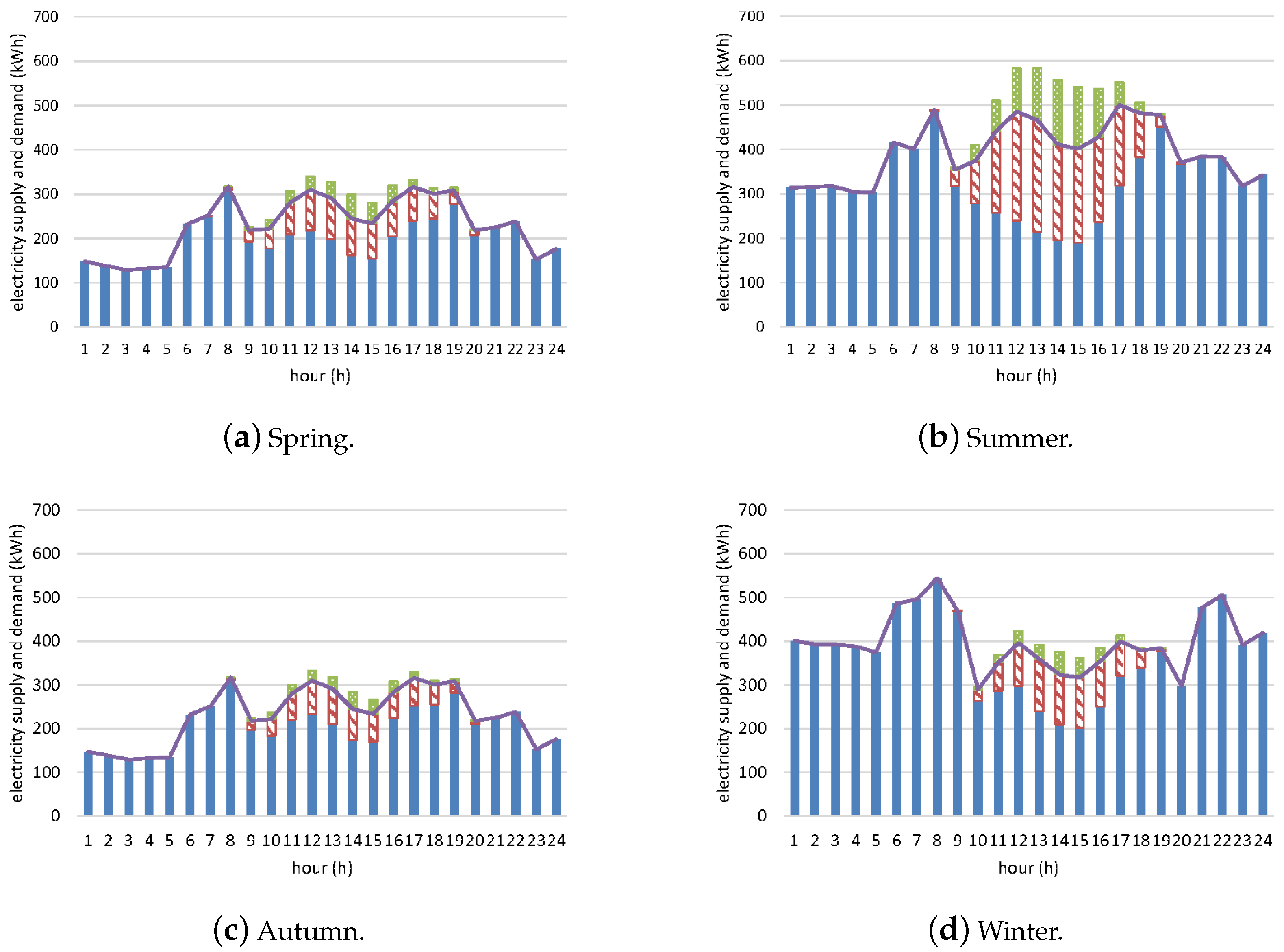 Sustainability 16 10878 g003