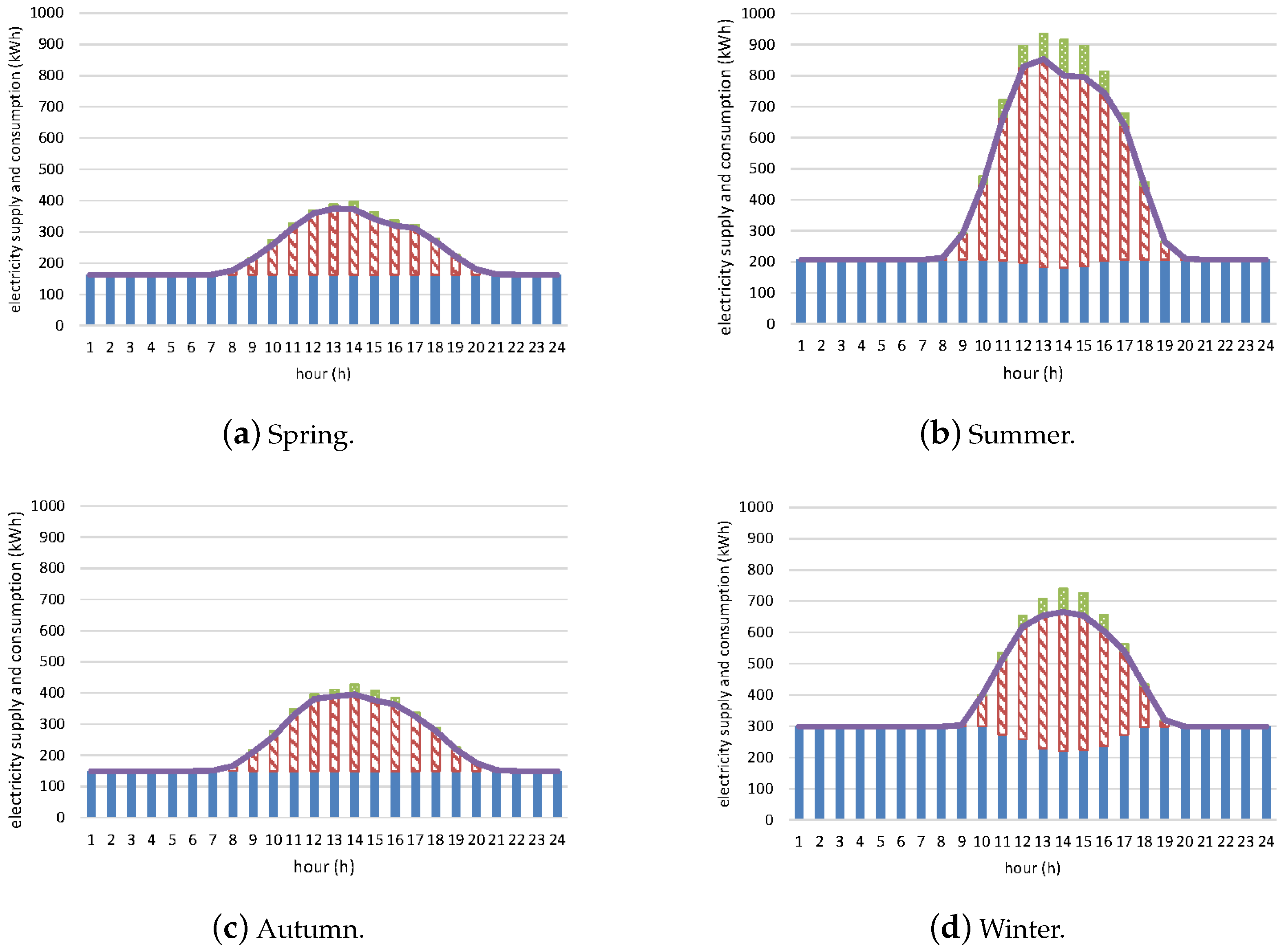 Sustainability 16 10878 g004