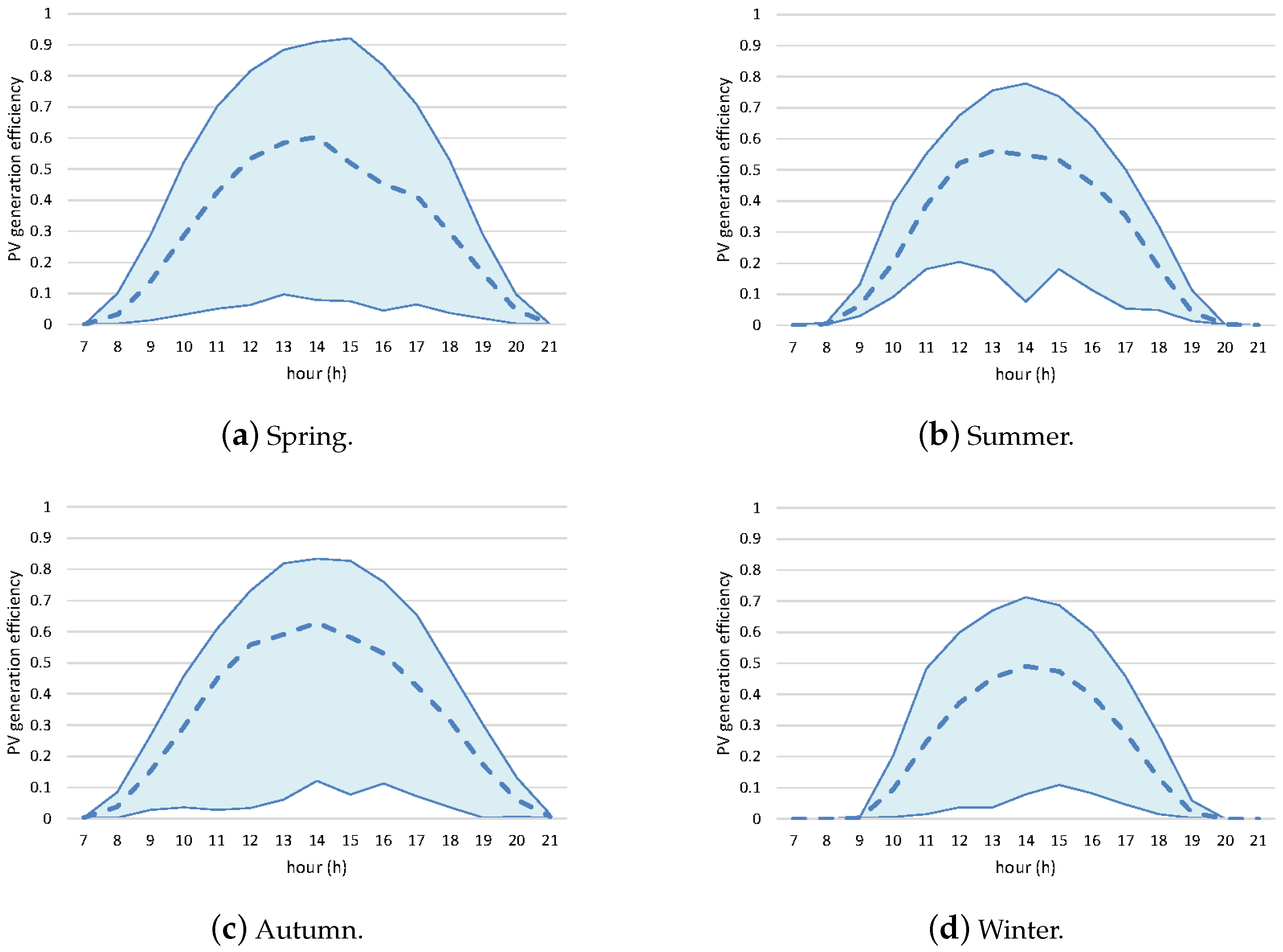 Sustainability 16 10878 g005