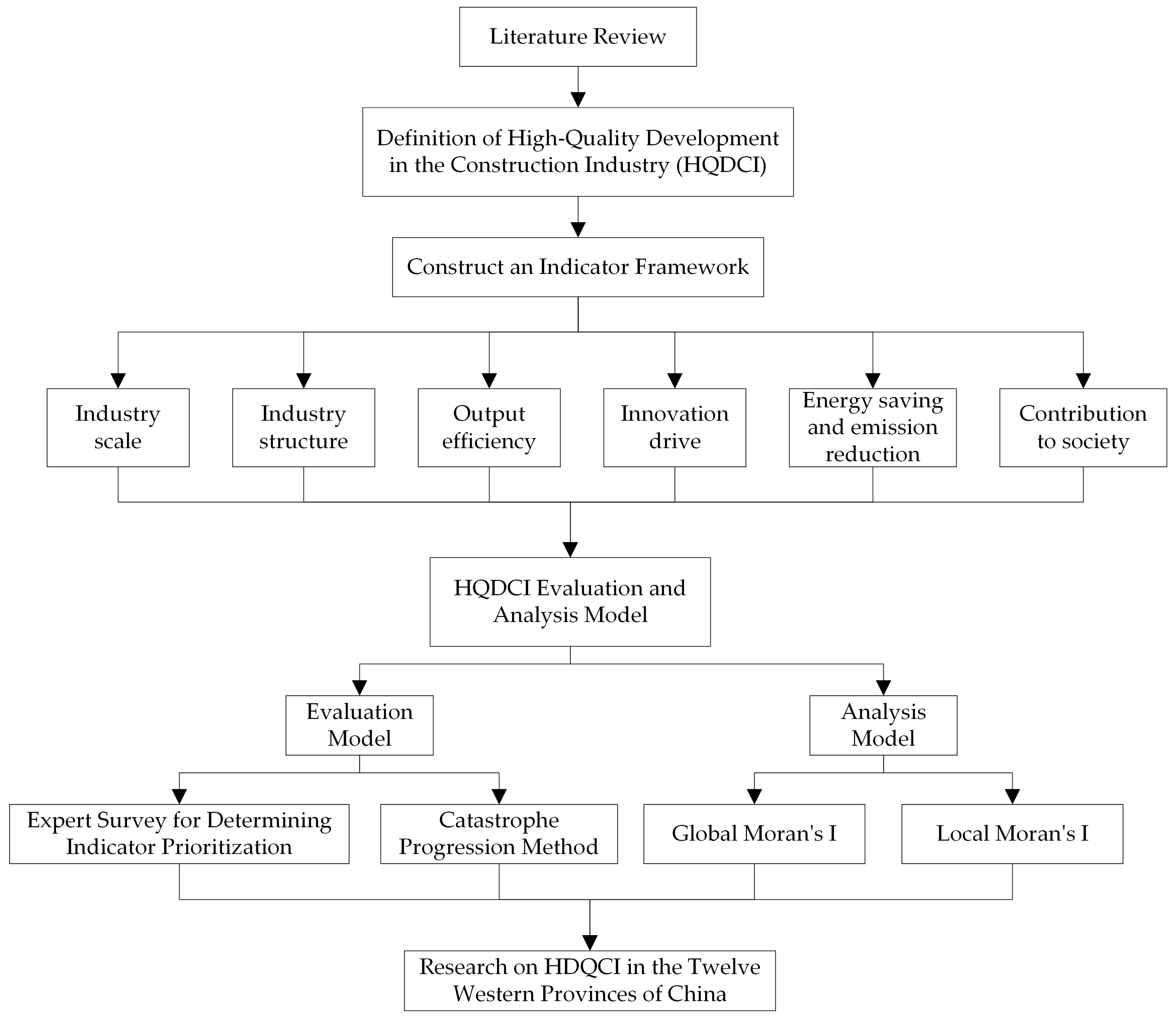 Sustainability 16 10879 g003