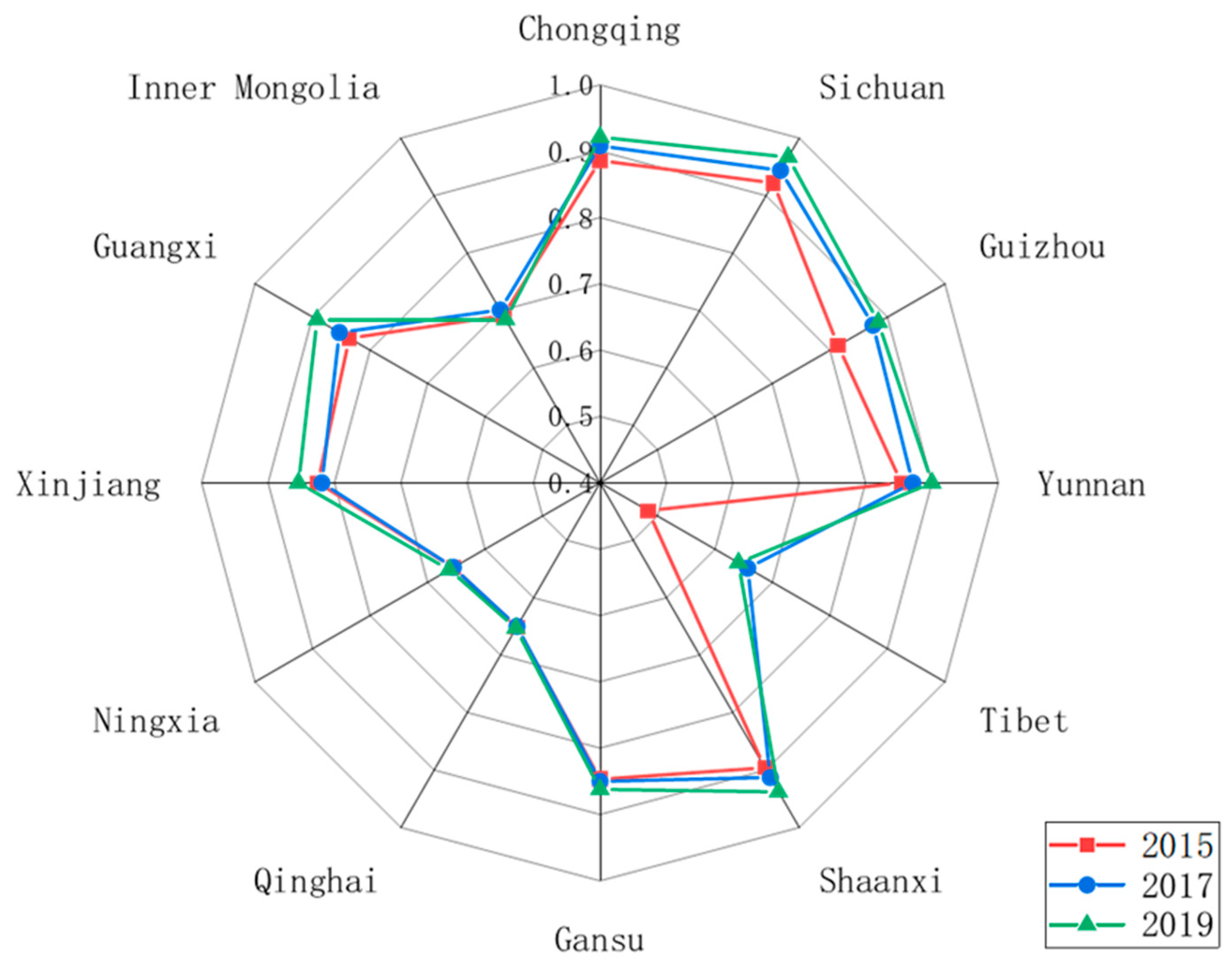 Sustainability 16 10879 g007