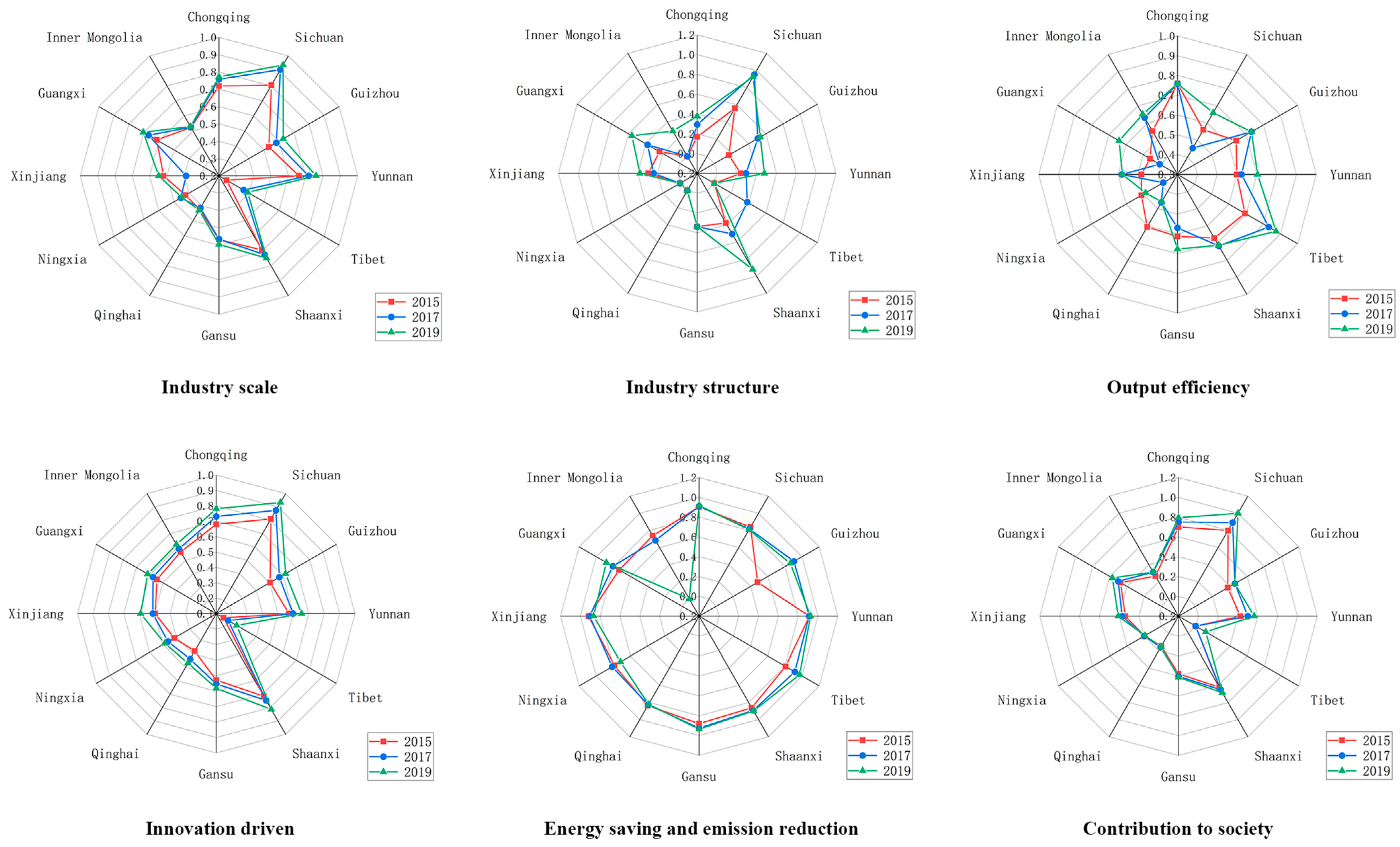 Sustainability 16 10879 g008