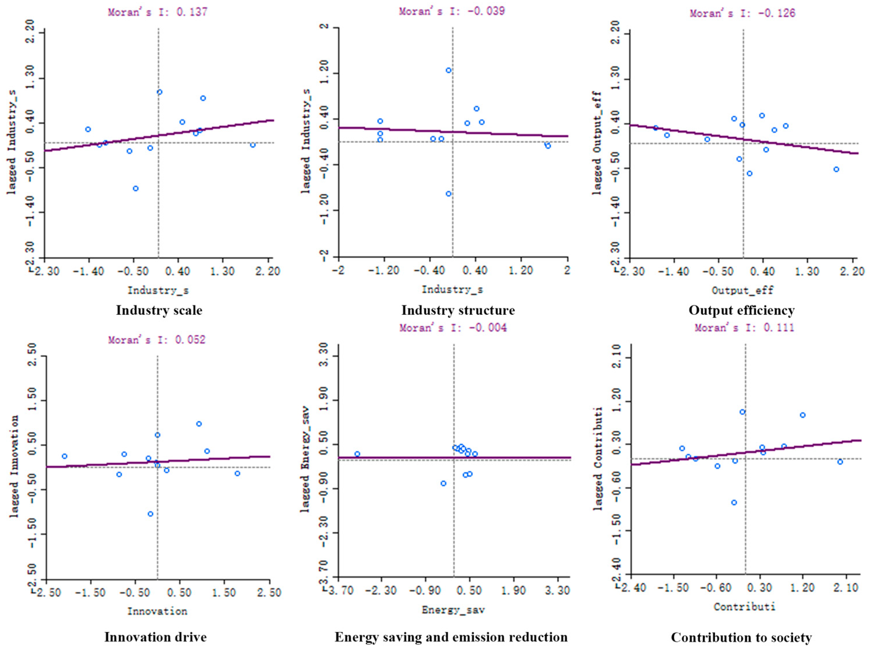 Sustainability 16 10879 g014