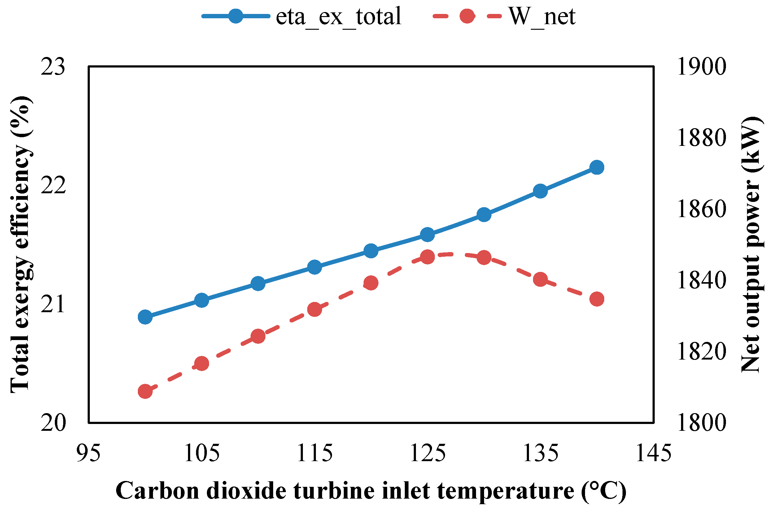 Sustainability 16 10881 g005