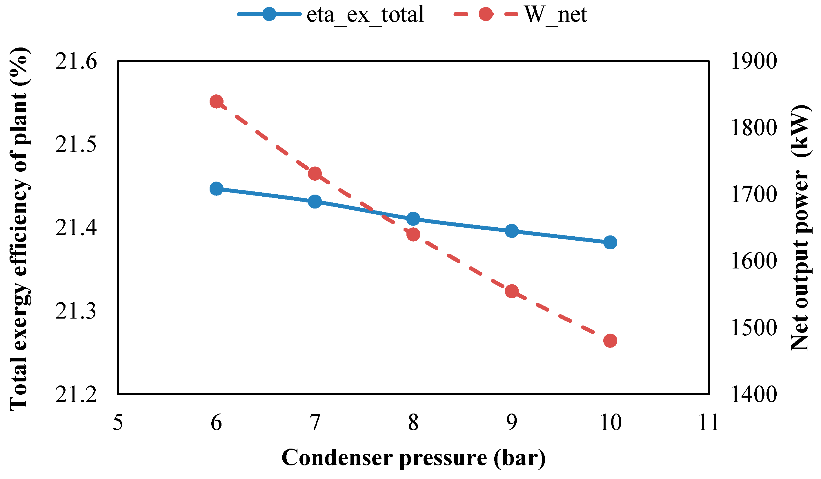 Sustainability 16 10881 g008