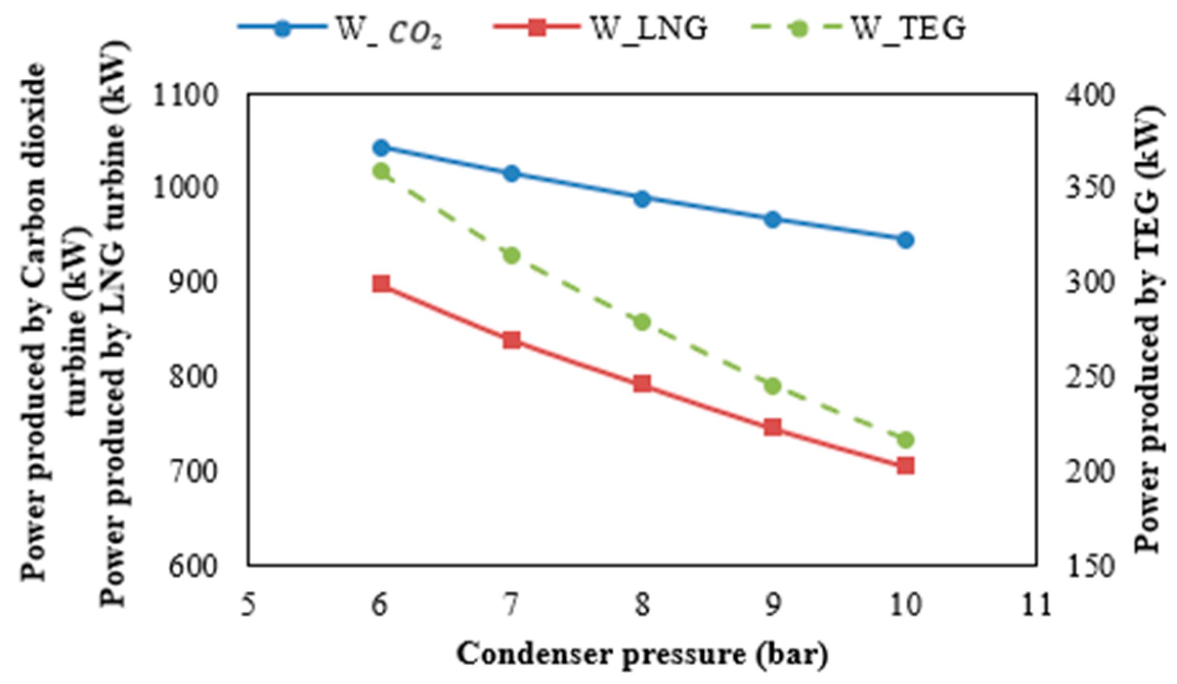 Sustainability 16 10881 g009