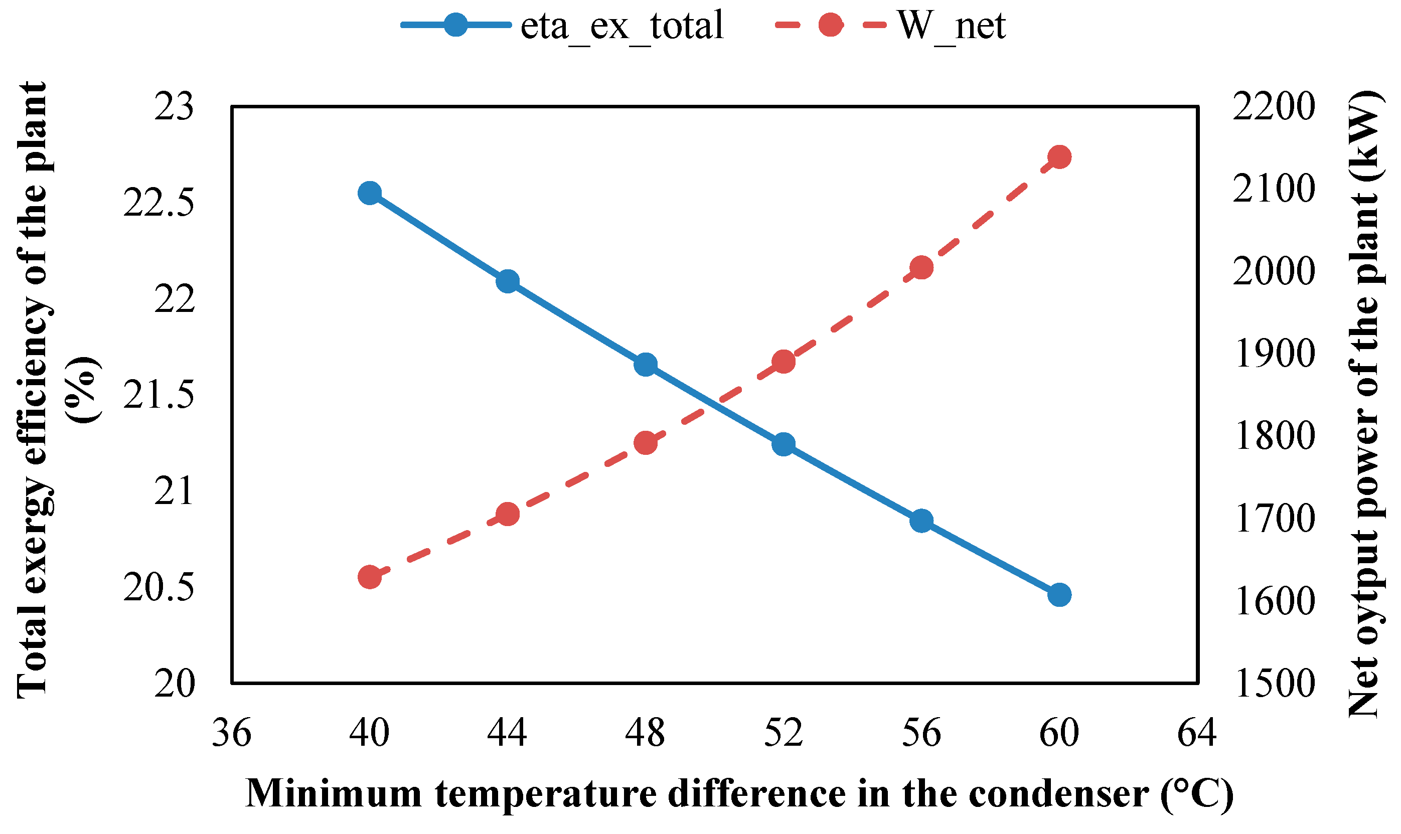 Sustainability 16 10881 g010