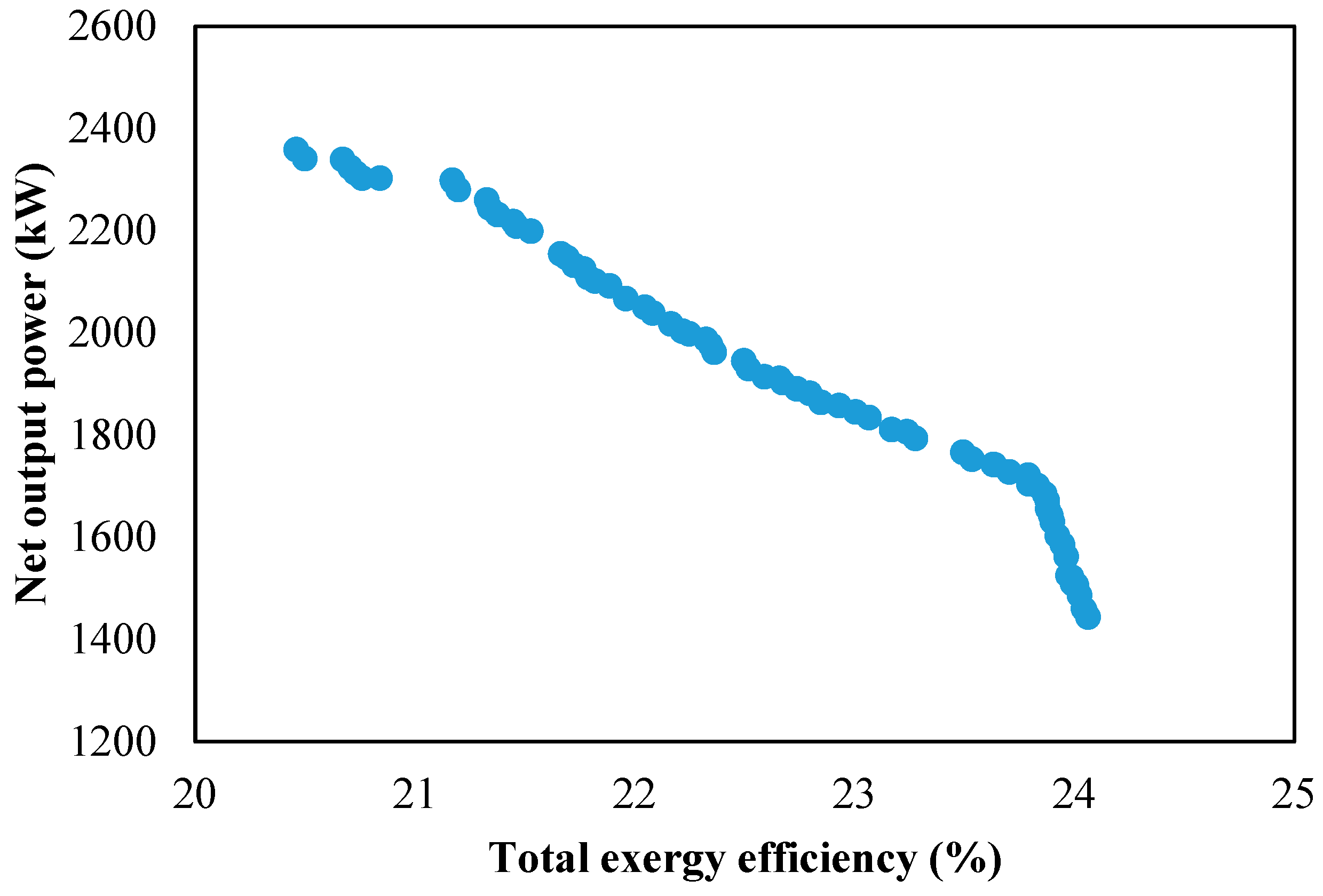Sustainability 16 10881 g014