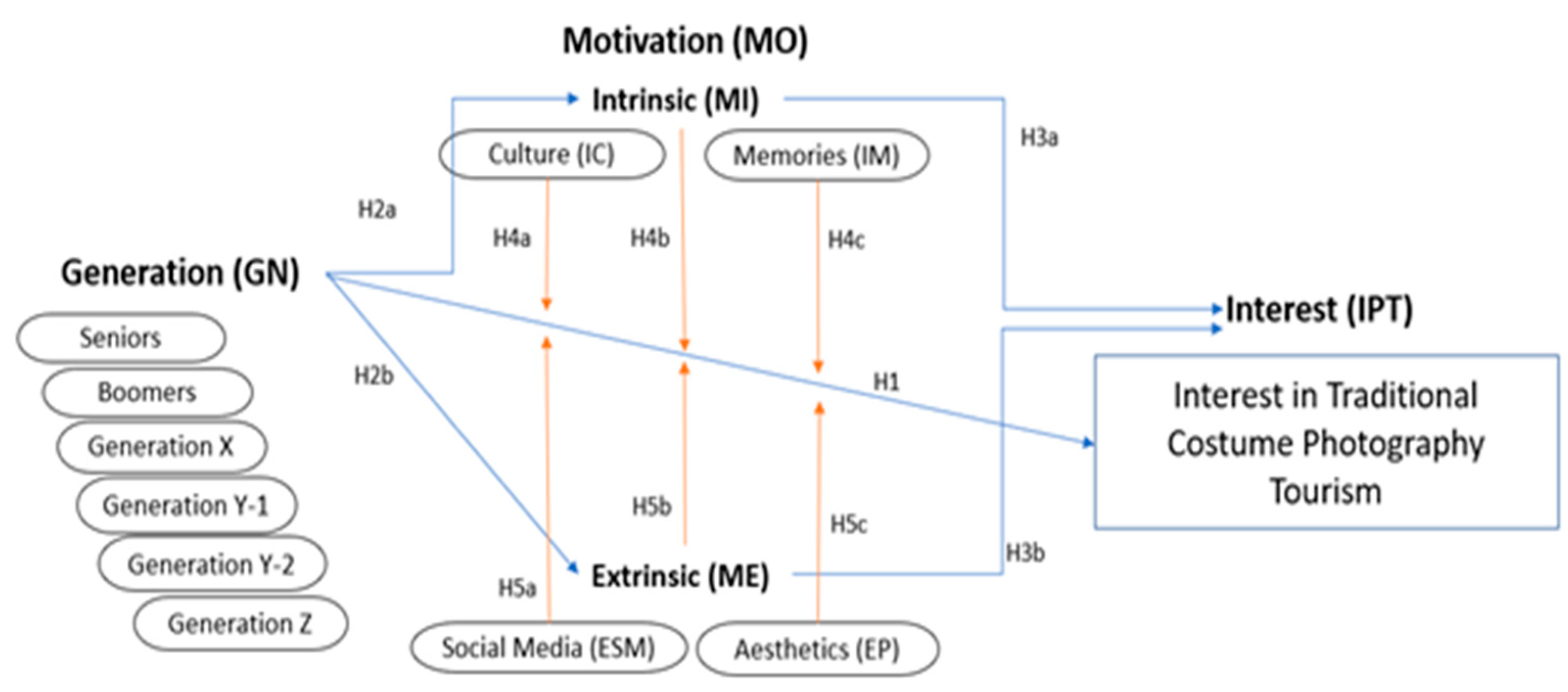 Sustainability 16 10882 g001