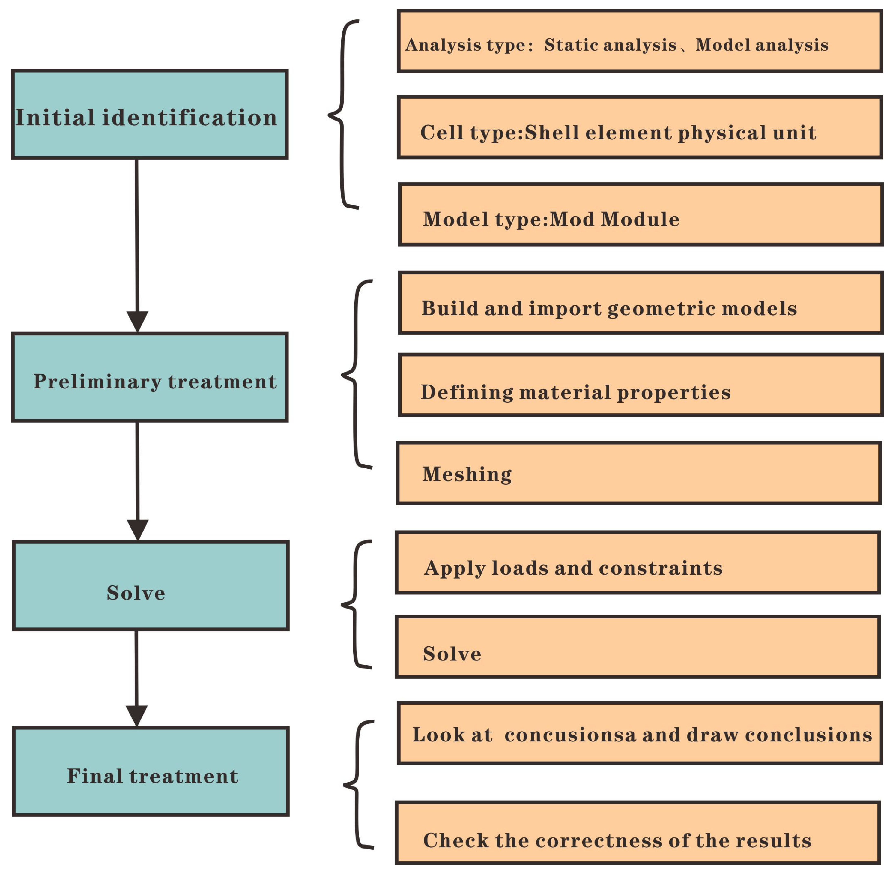 Sustainability 16 10884 g003